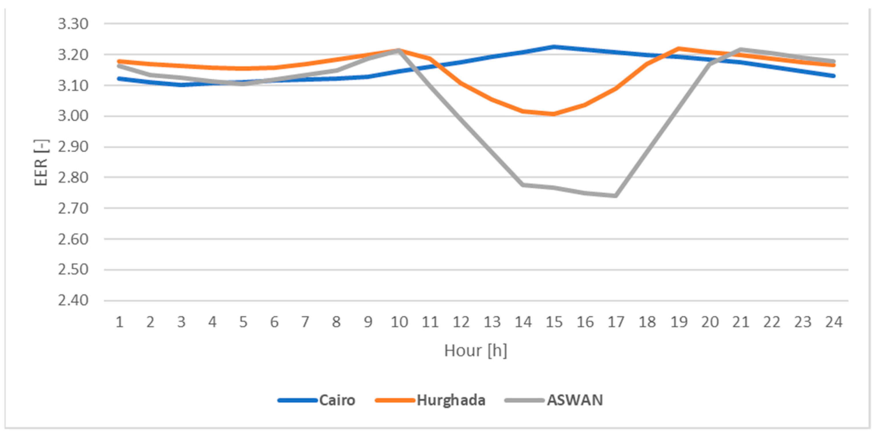 Climate 09 00045 g005