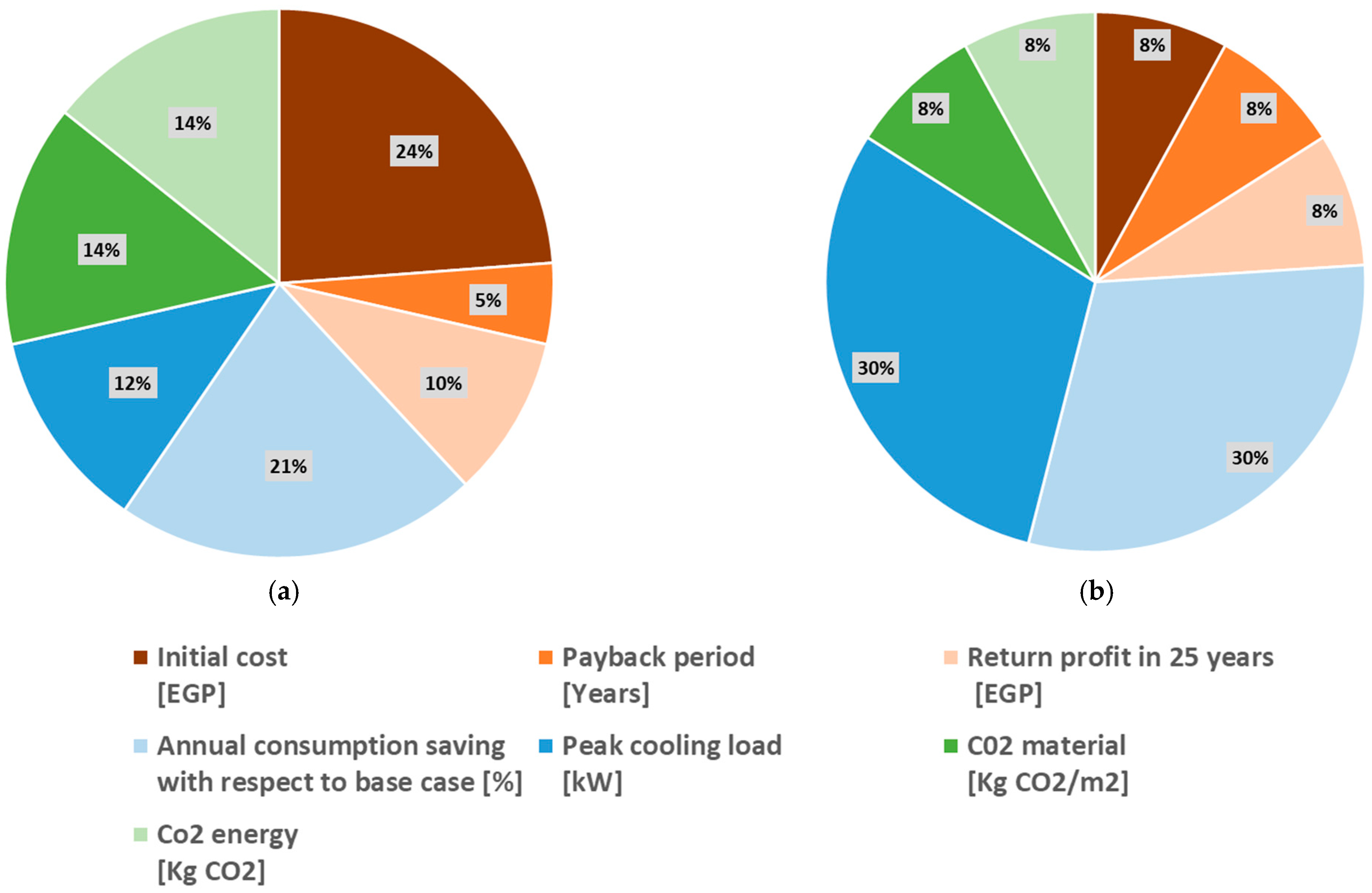 Climate 09 00045 g006