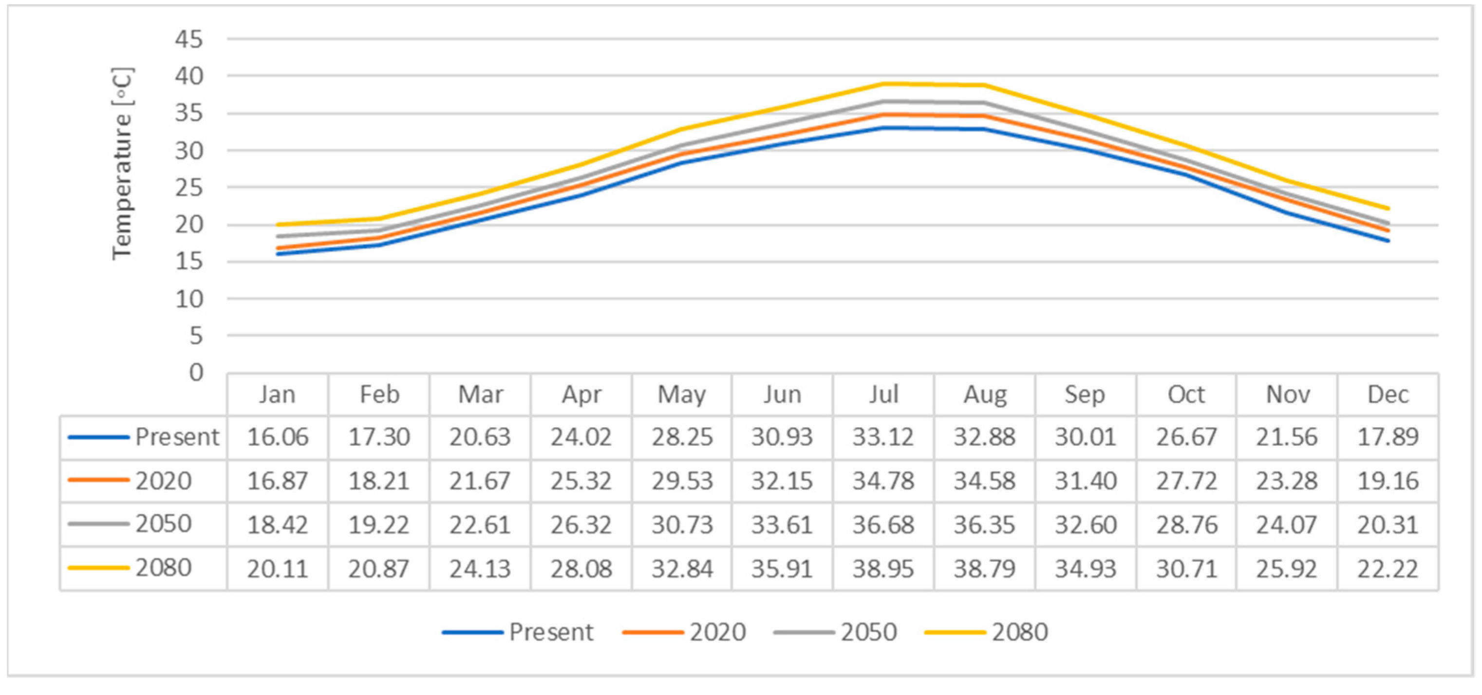 Climate 09 00045 g007