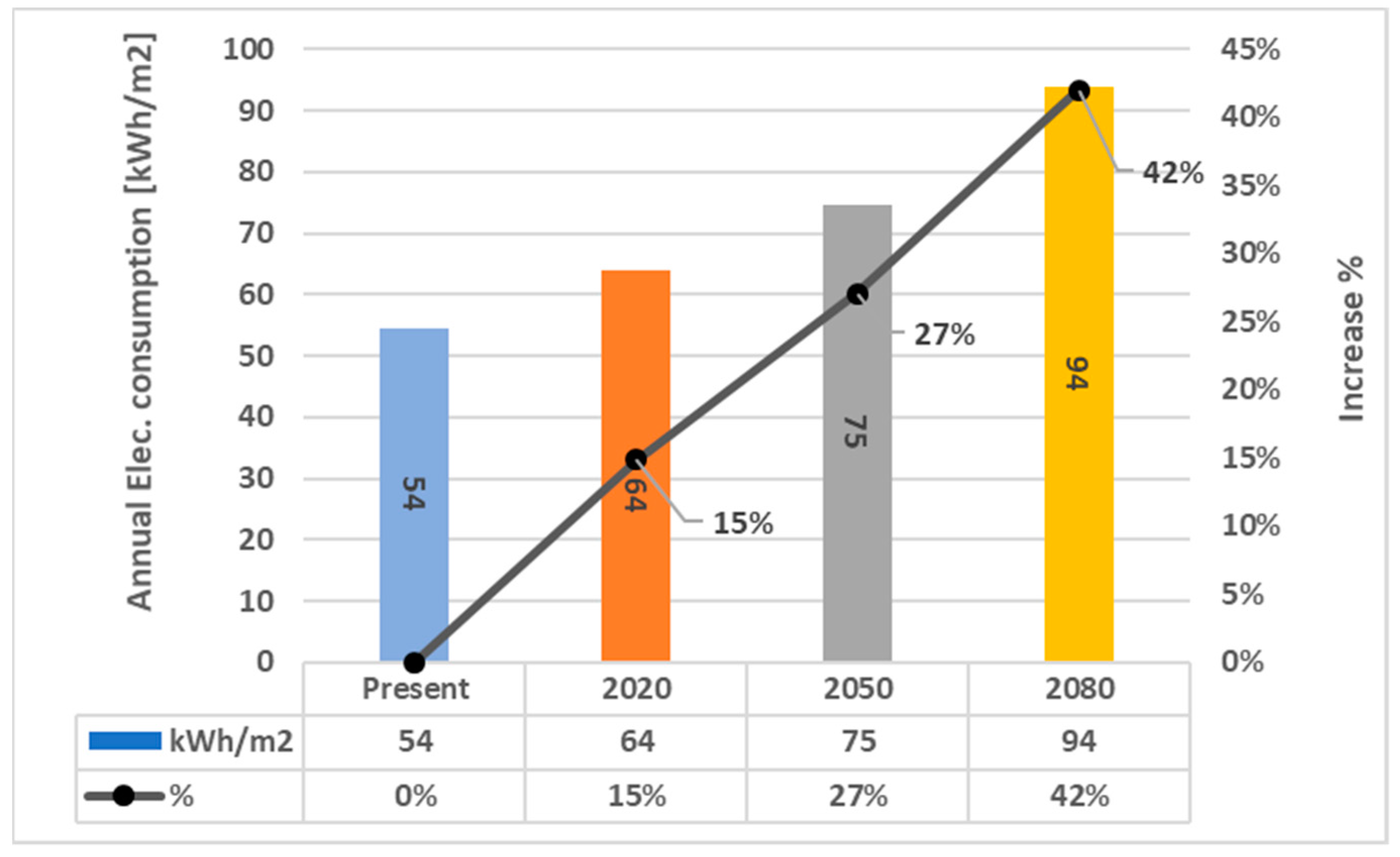 Climate 09 00045 g012