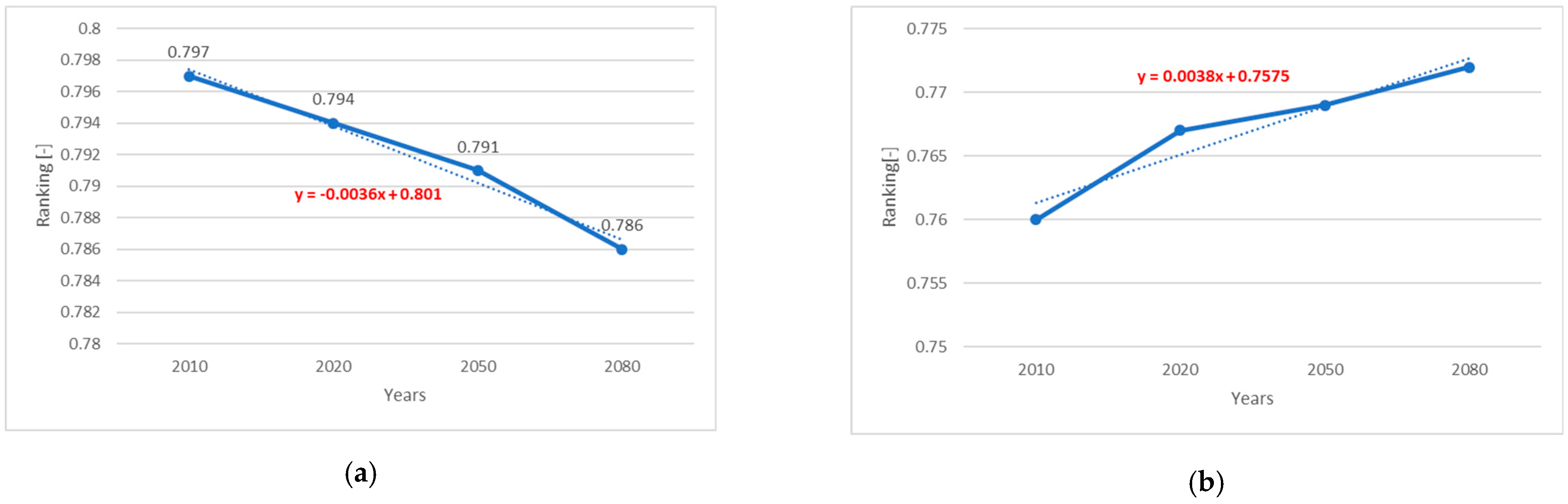 Climate 09 00045 g013
