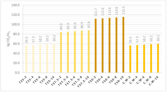 Climate 09 00045 g0a1