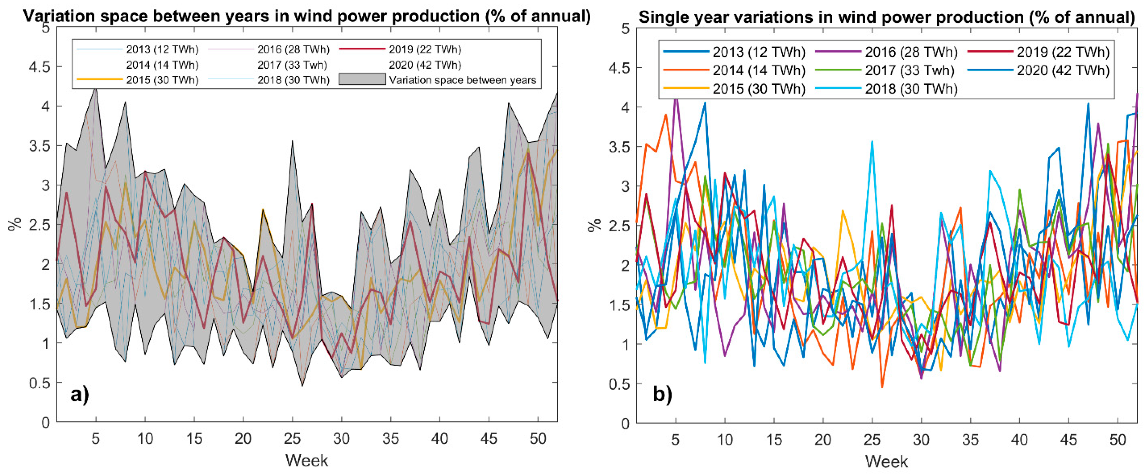 Climate 09 00046 g003 Climate 09 00046 g003