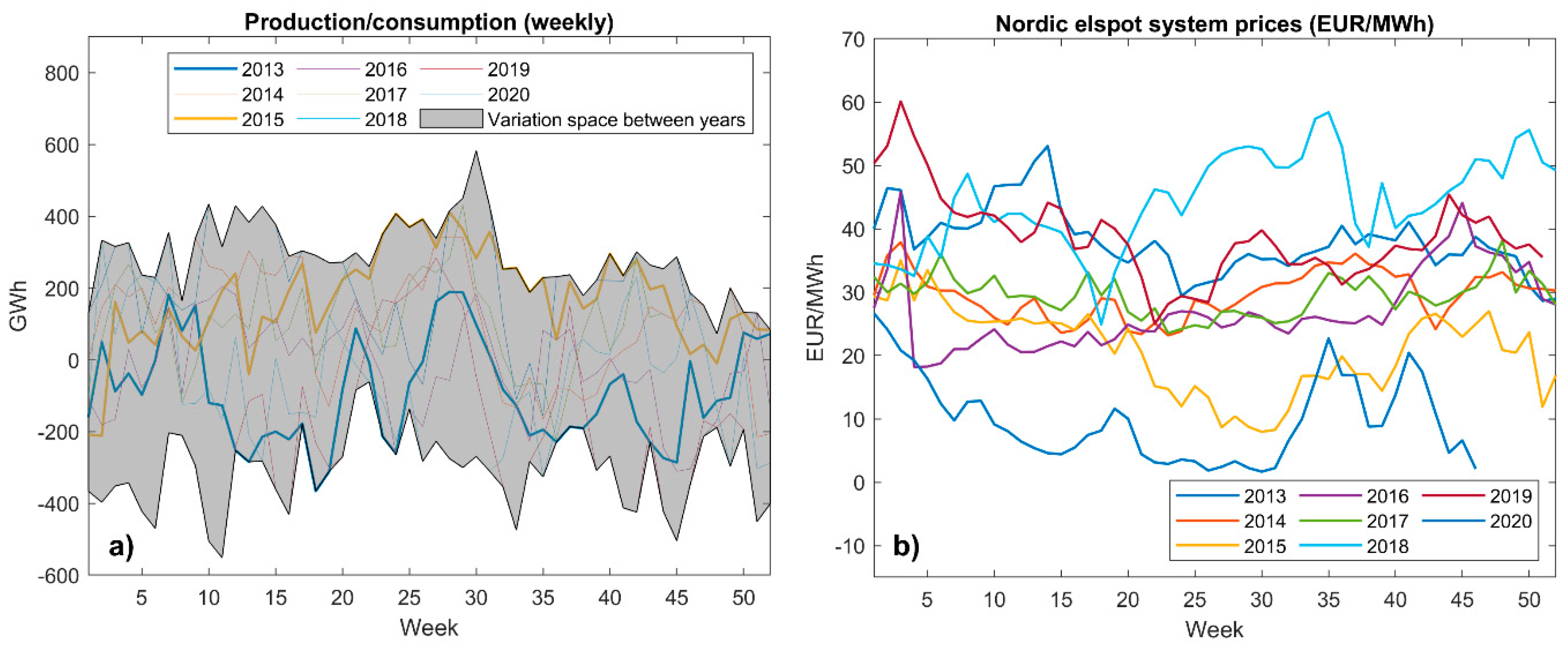 Climate 09 00046 g005 Climate 09 00046 g005