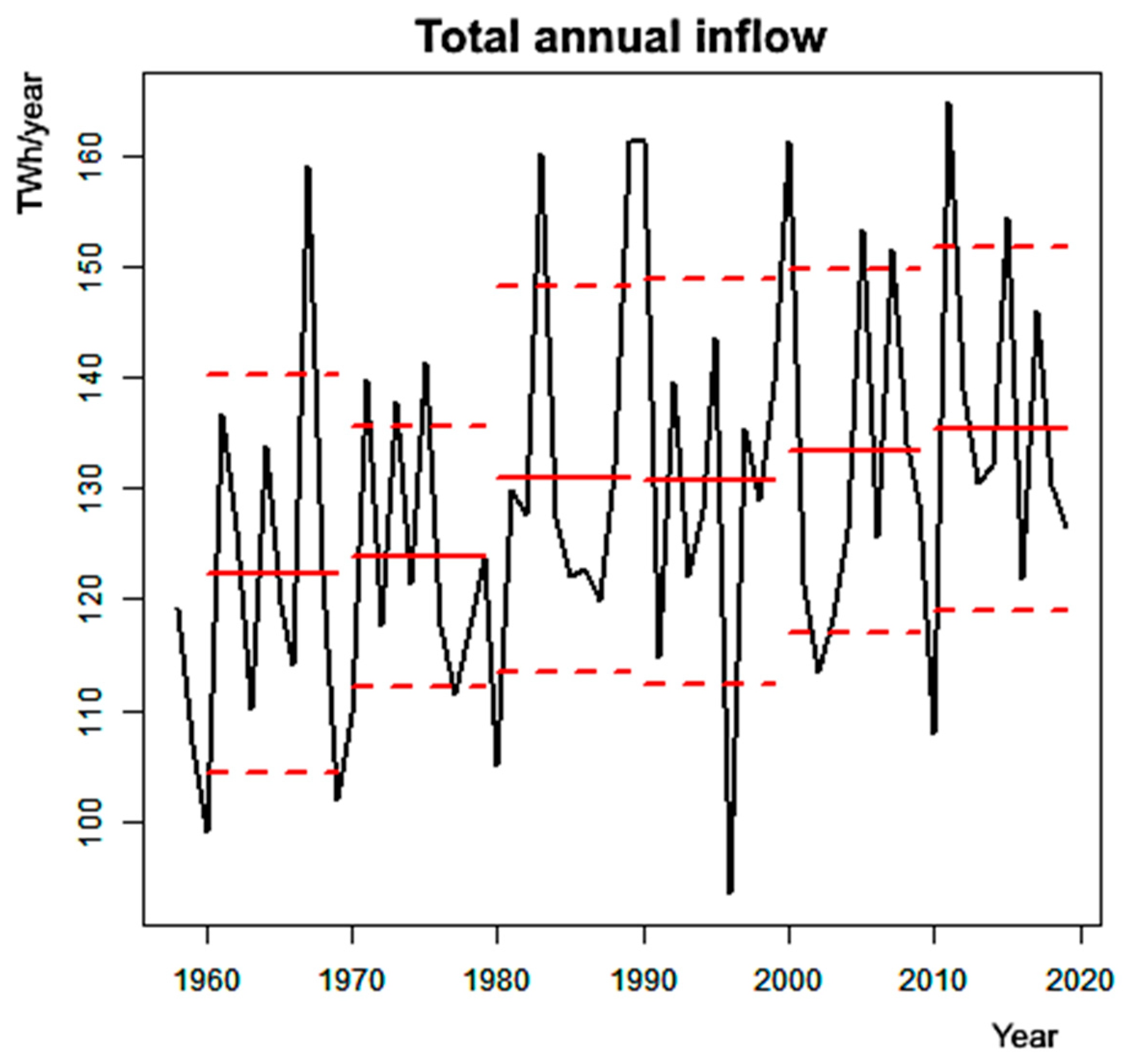Climate 09 00046 g007 Climate 09 00046 g007