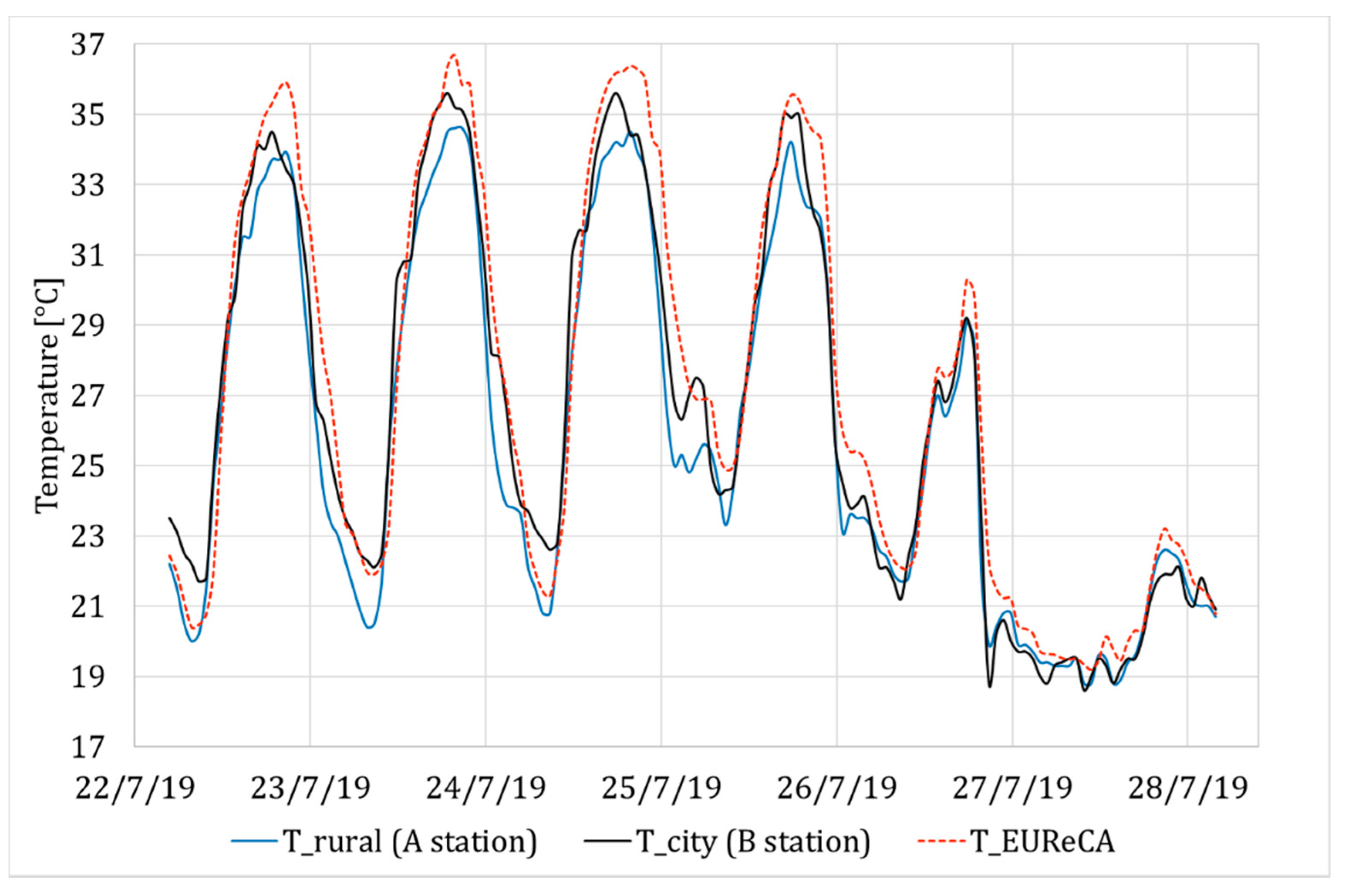 Climate 09 00048 g006