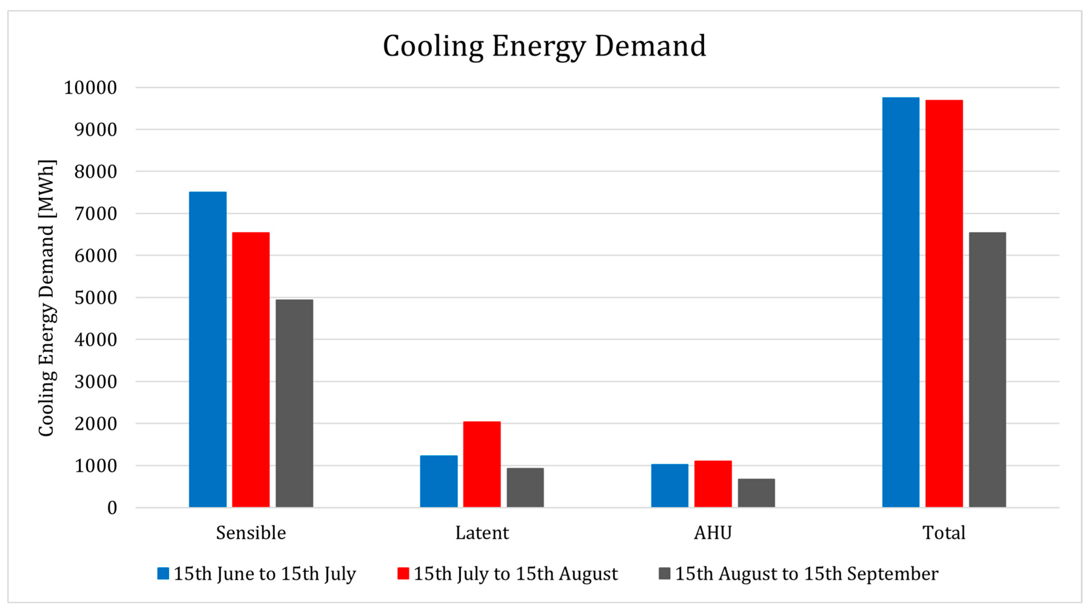 Climate 09 00048 g008