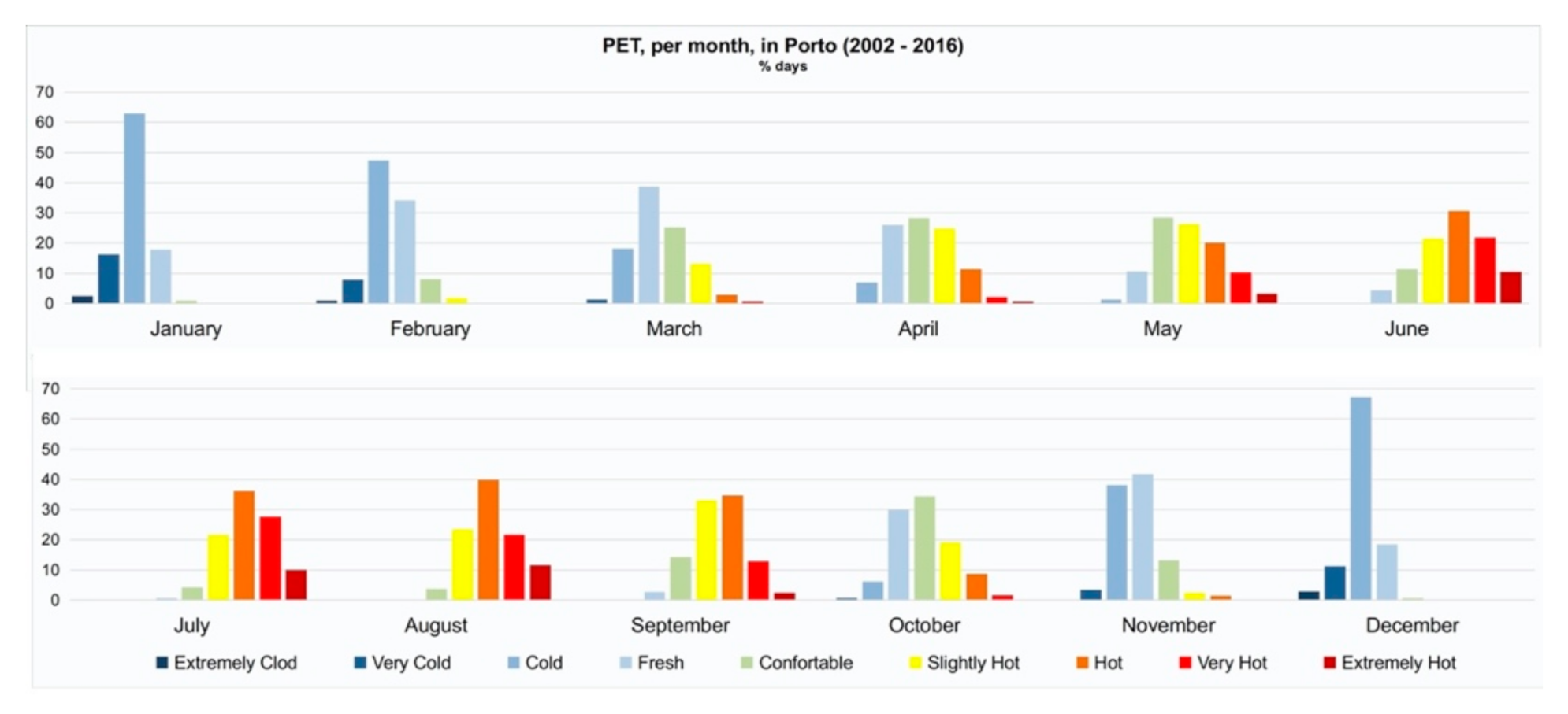 Climate 09 00049 g003