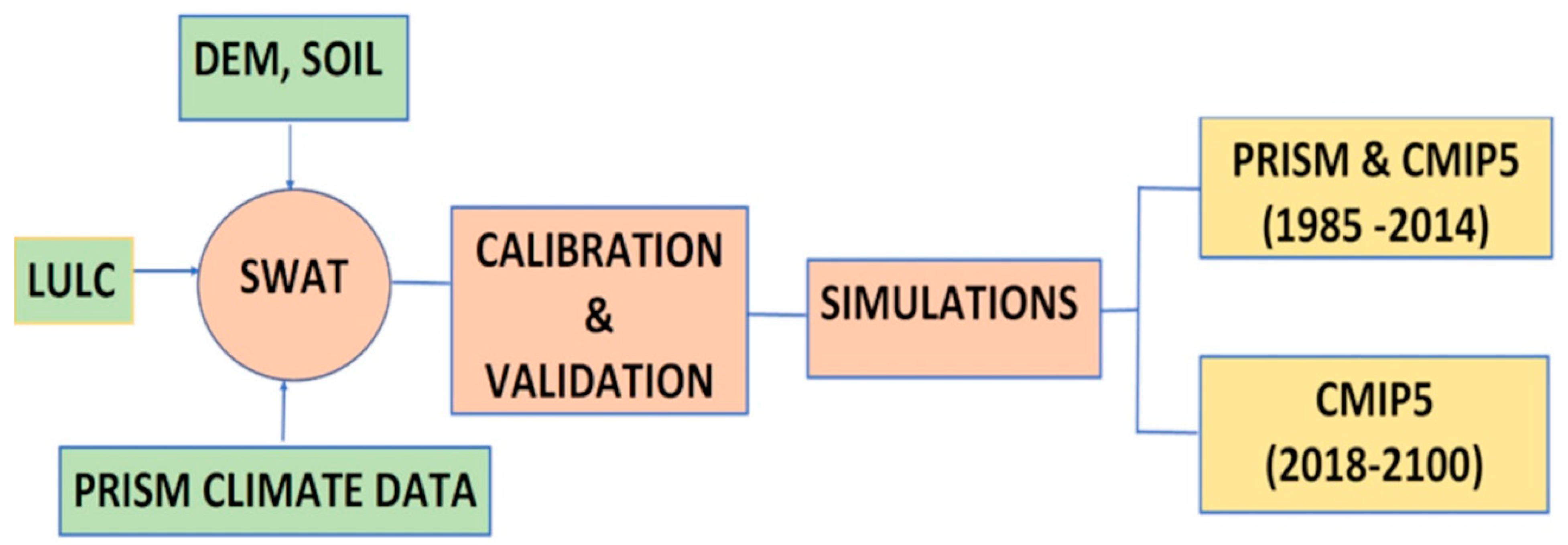 Climate 09 00050 g002