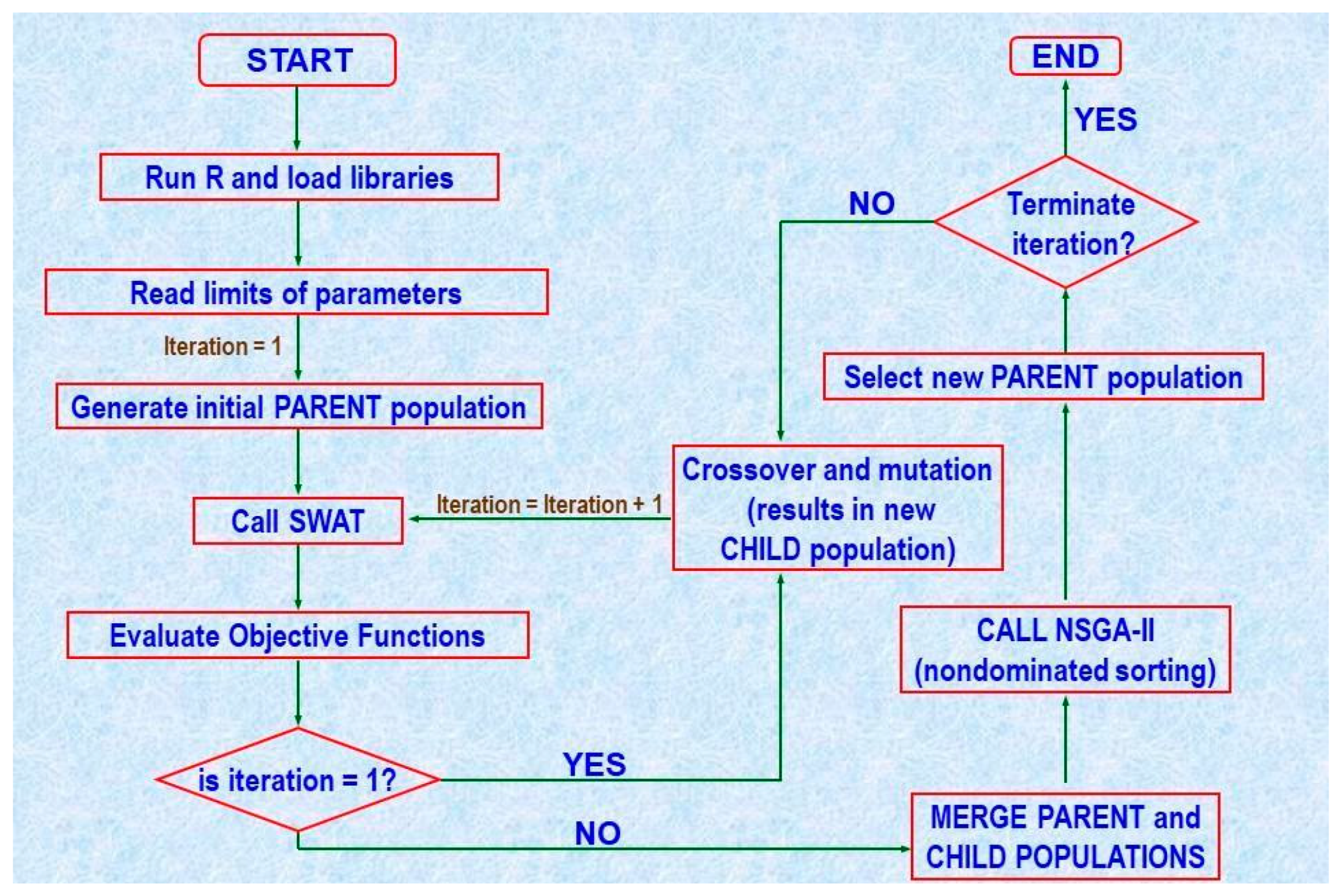 Climate 09 00050 g003
