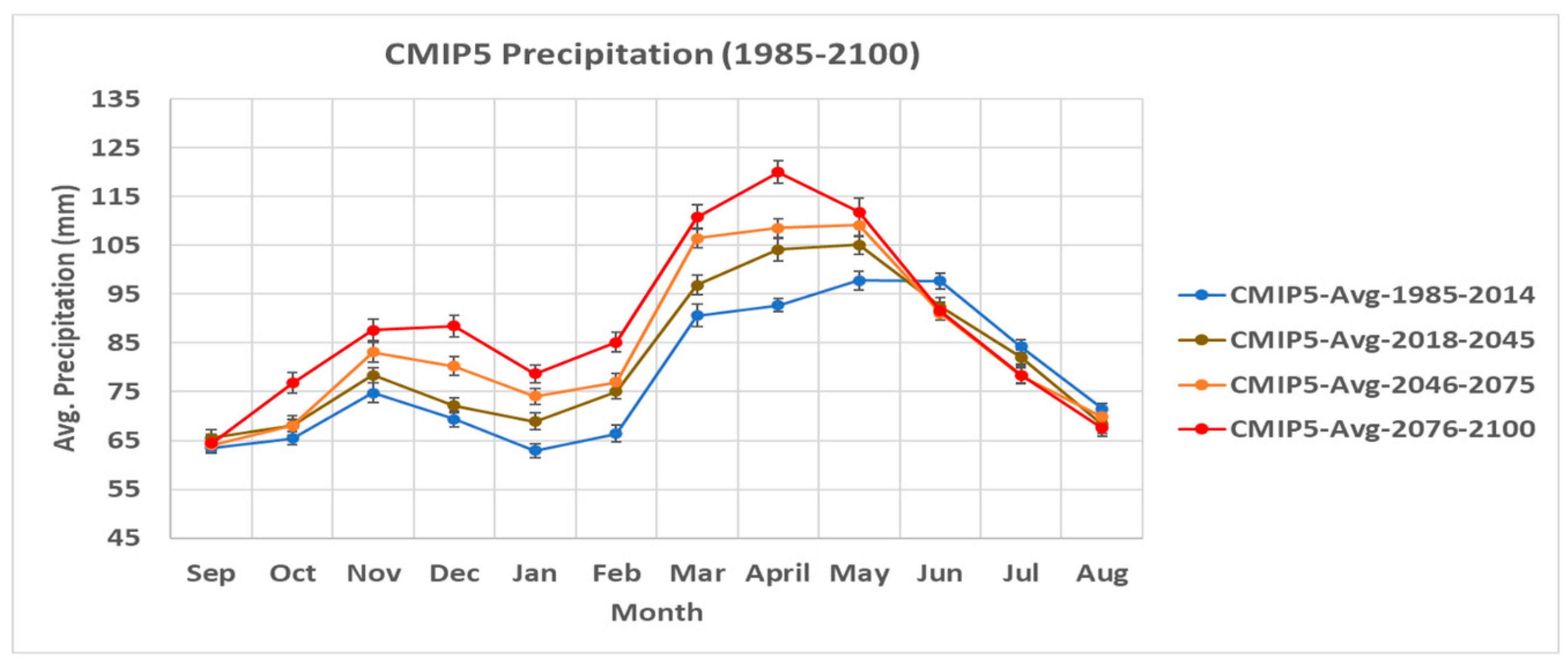 Climate 09 00050 g004