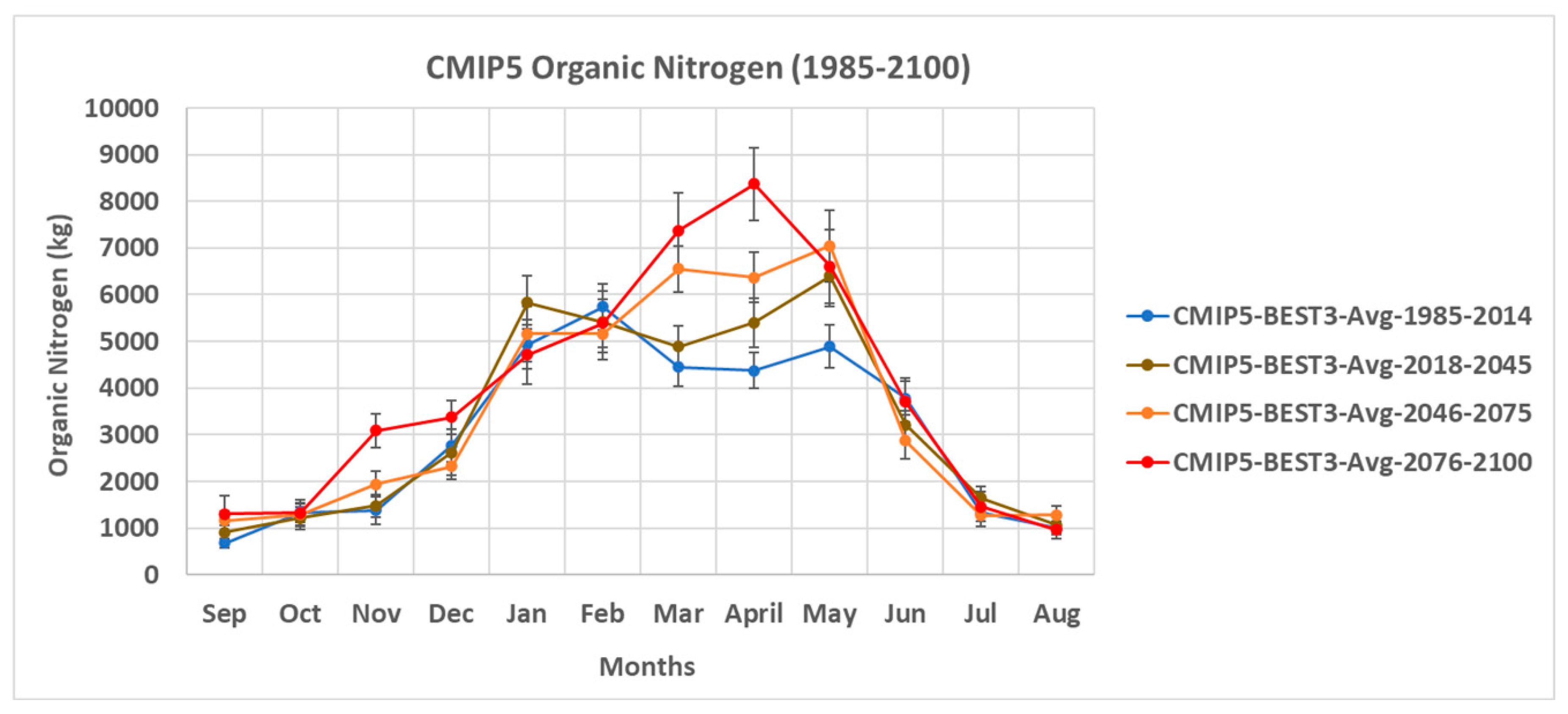 Climate 09 00050 g008