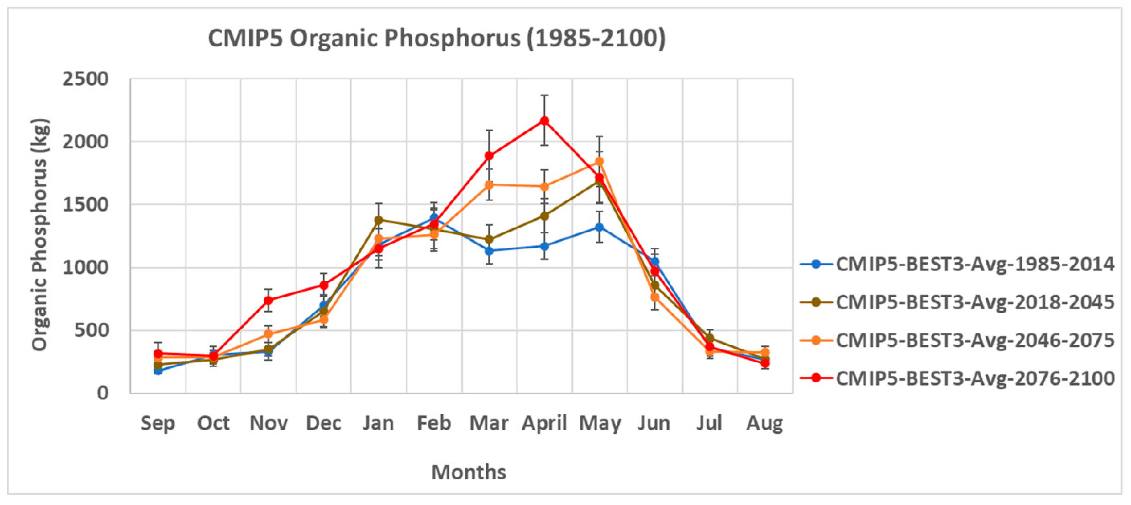 Climate 09 00050 g009