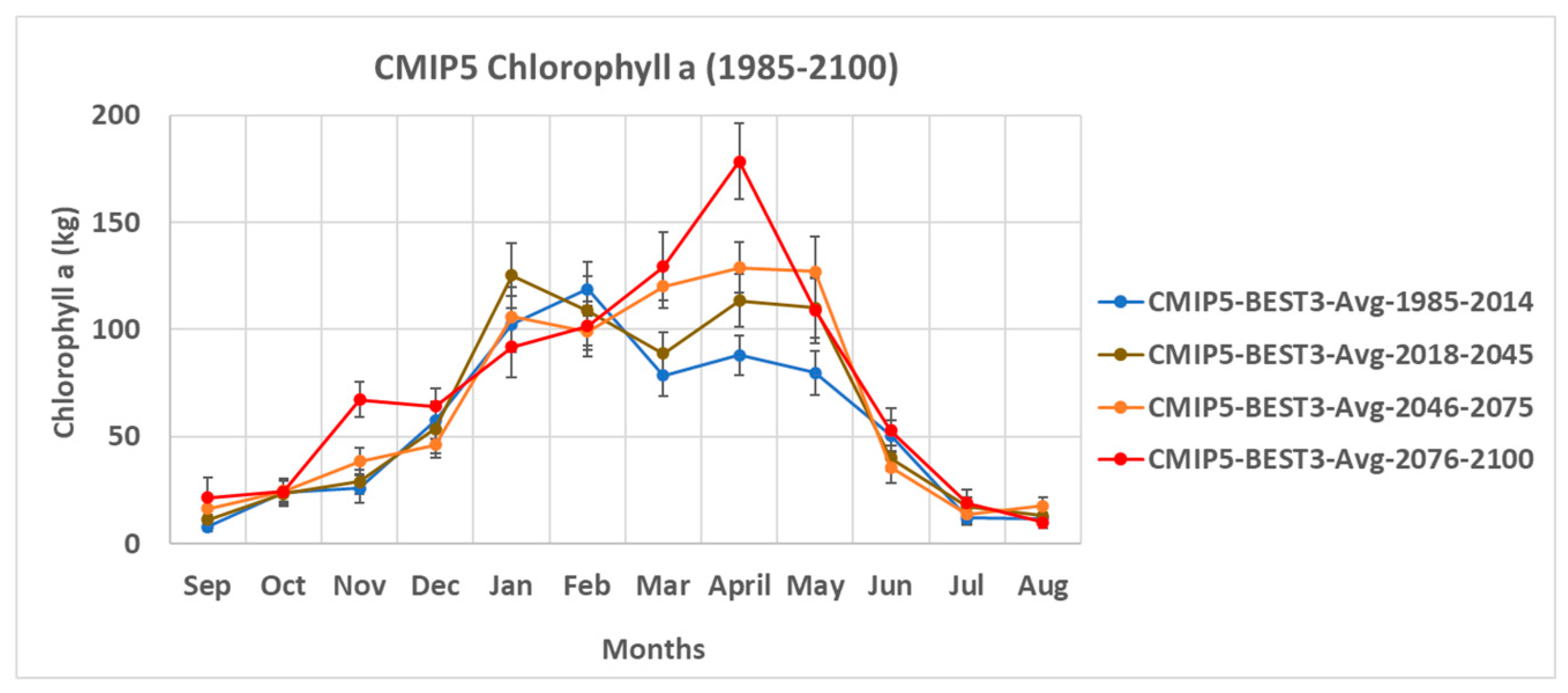Climate 09 00050 g011