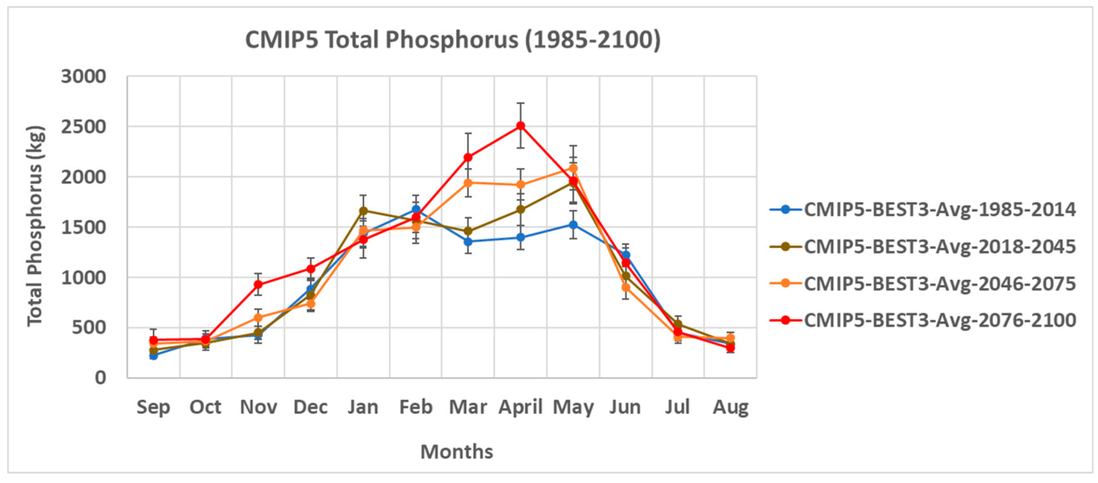 Climate 09 00050 g013