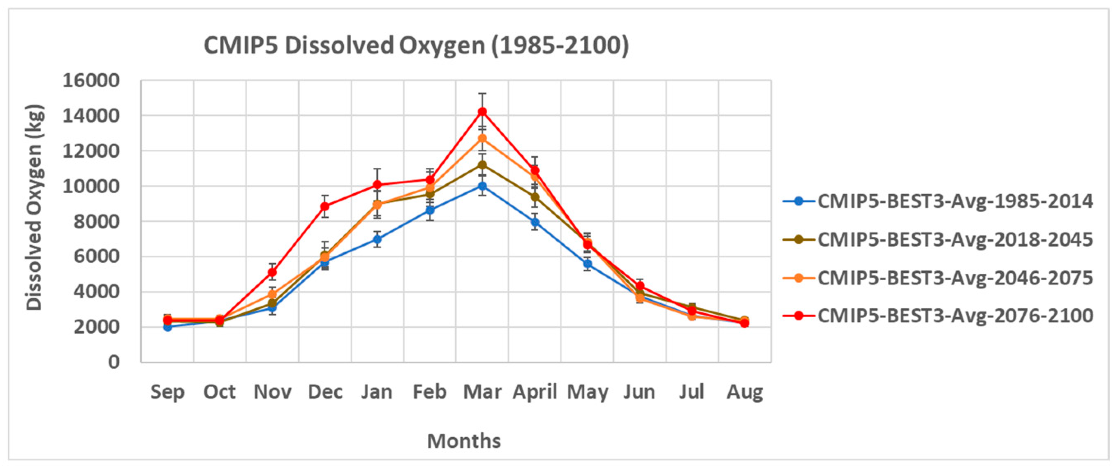 Climate 09 00050 g014