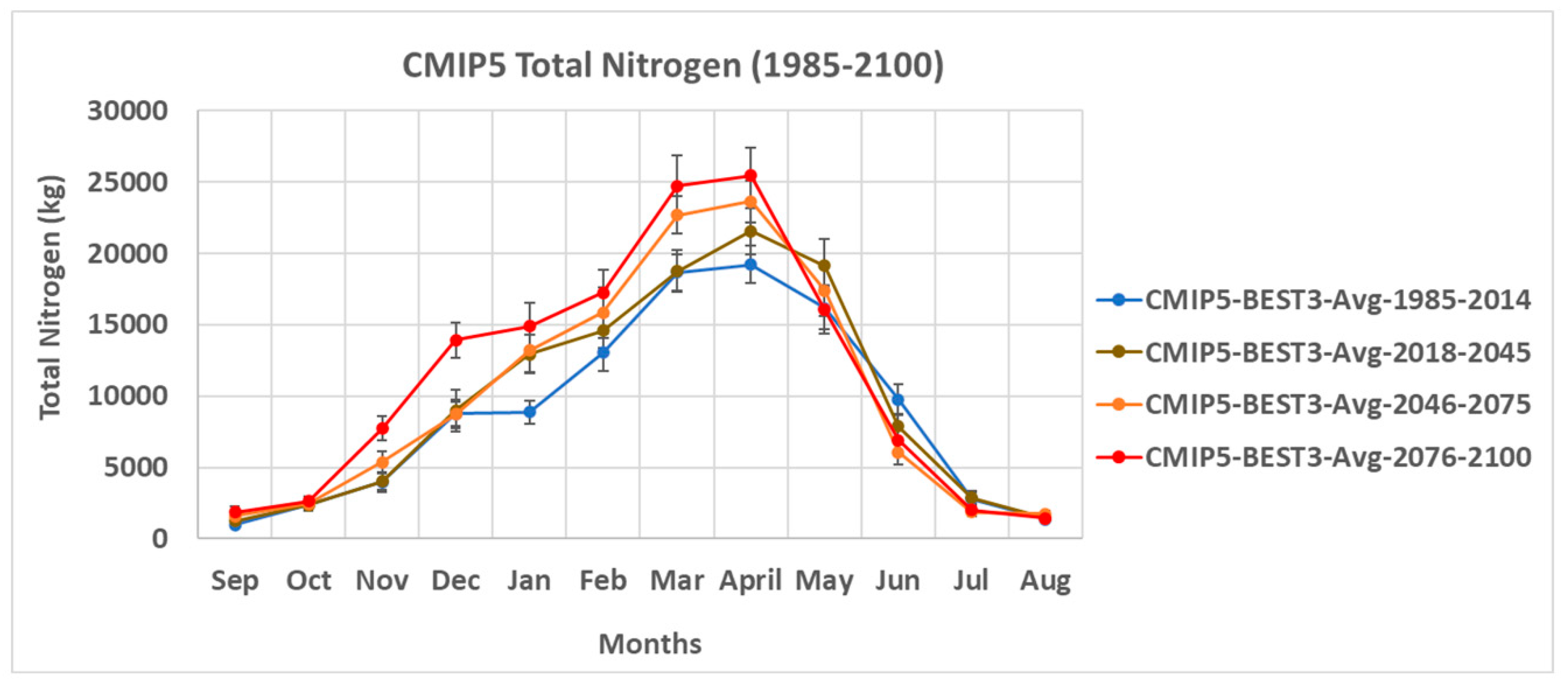 Climate 09 00050 g015