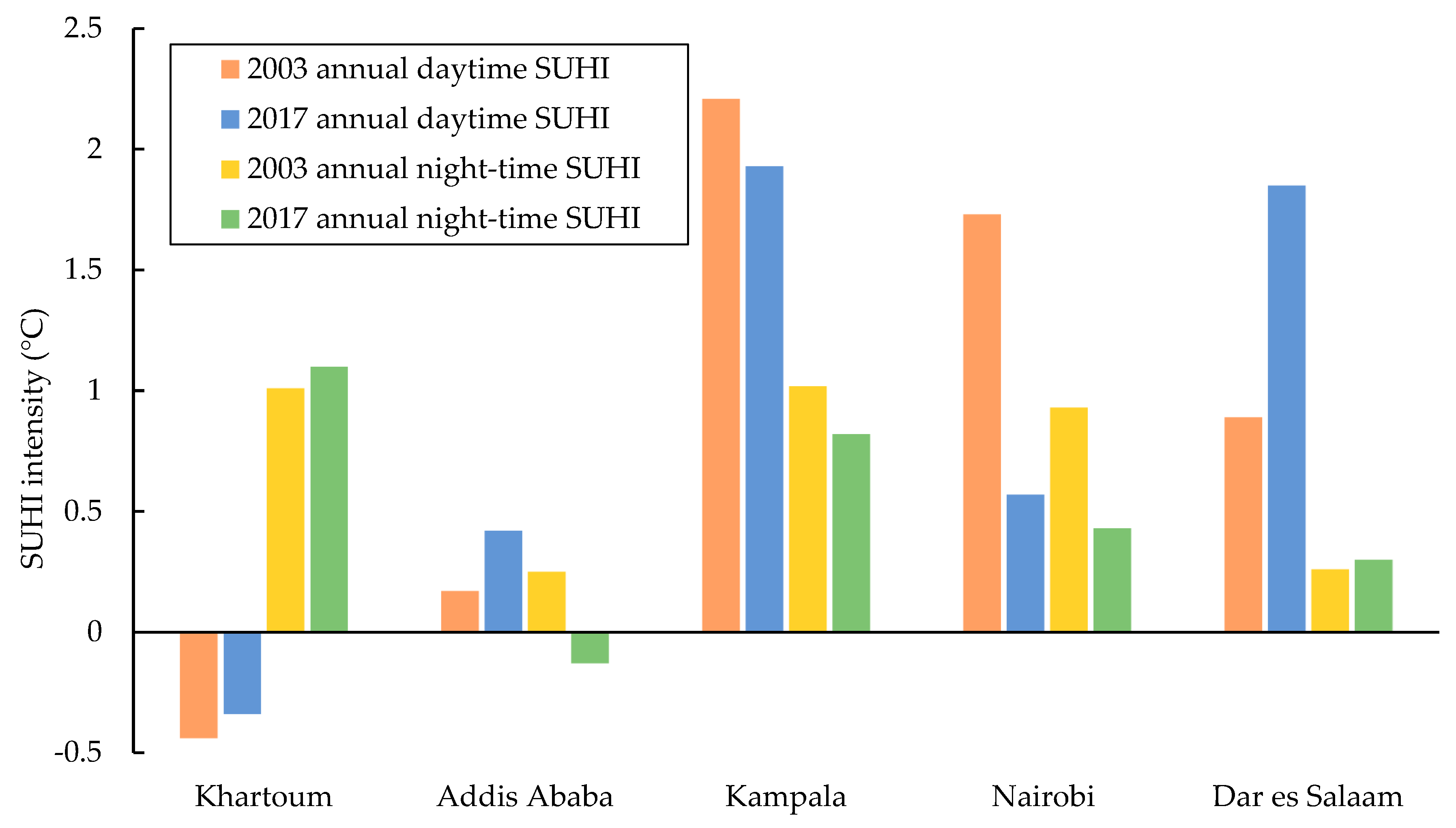 Climate 09 00051 g002 Climate 09 00051 g002