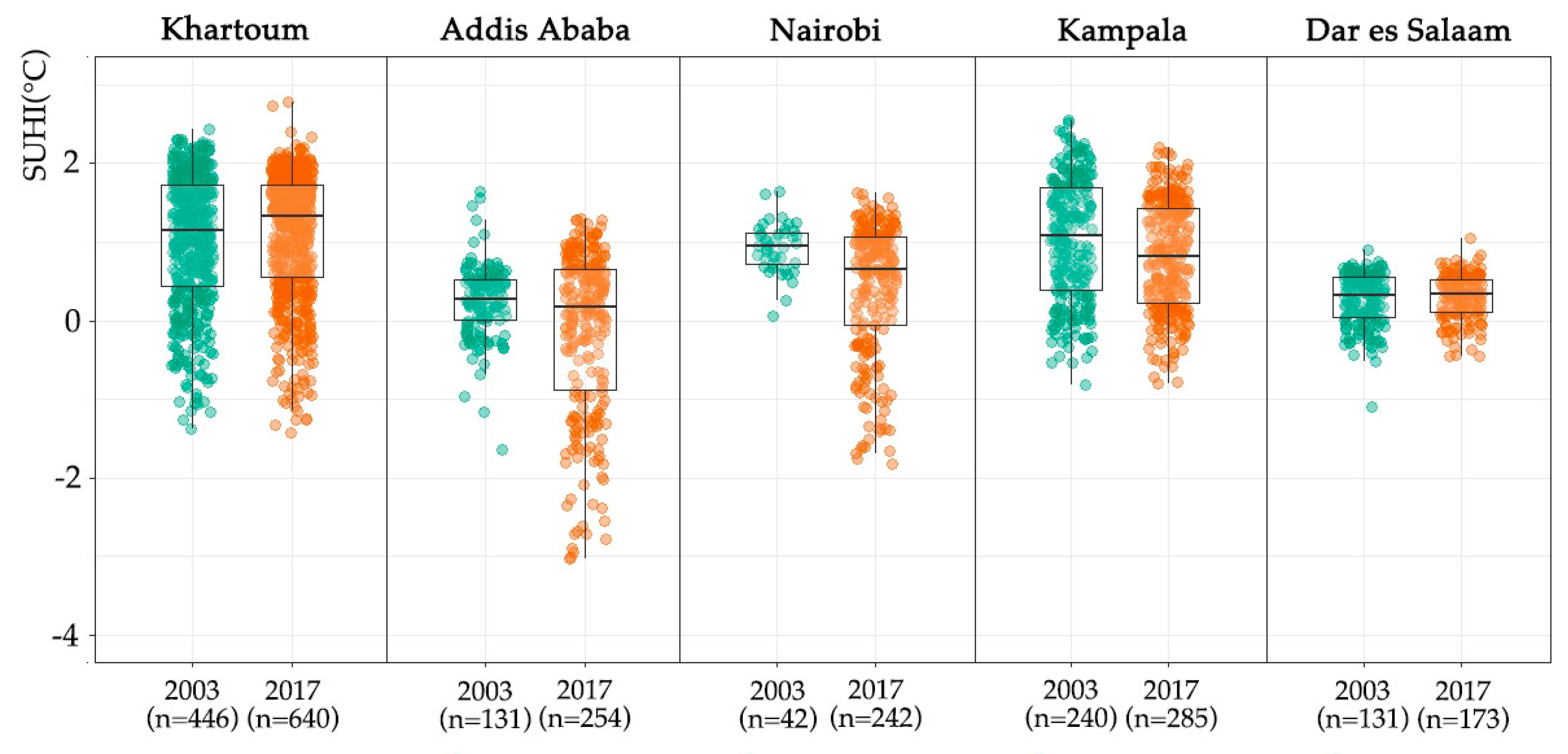 Climate 09 00051 g005 Climate 09 00051 g005