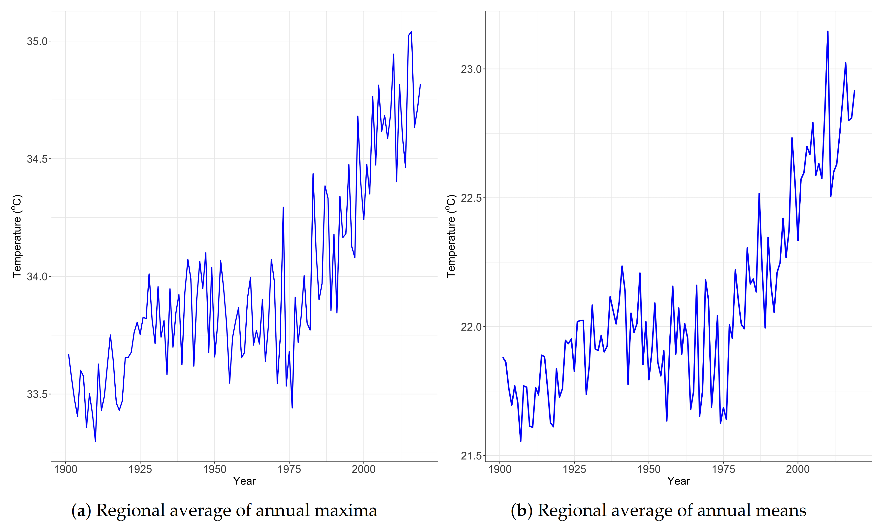 Climate 09 00053 g004