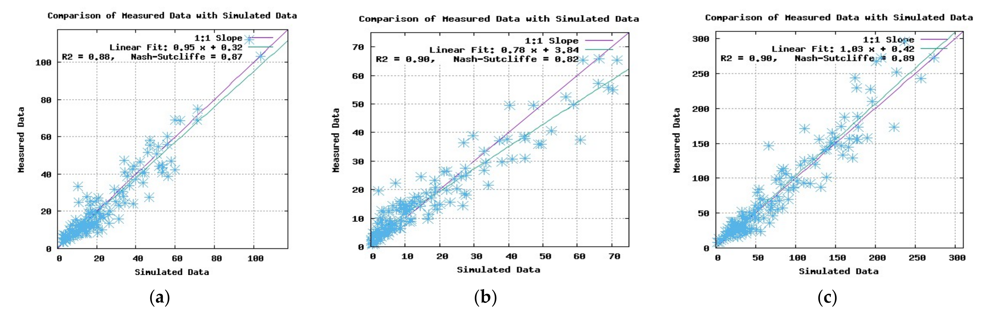 Climate 09 00055 g002 Climate 09 00055 g002