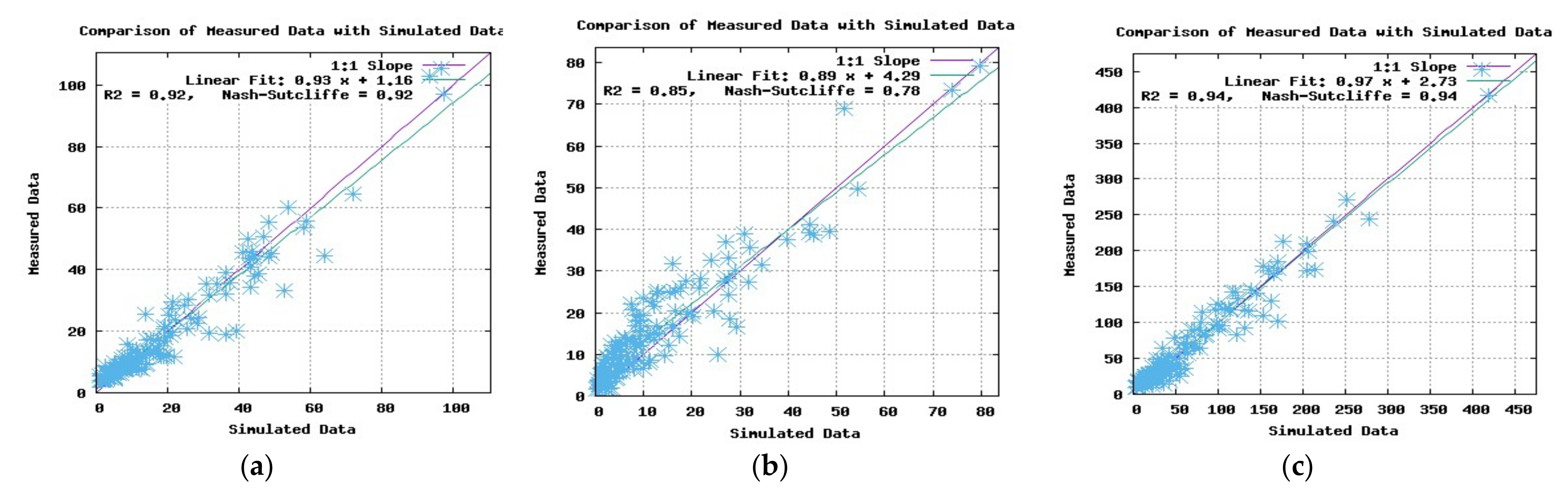 Climate 09 00055 g003 Climate 09 00055 g003