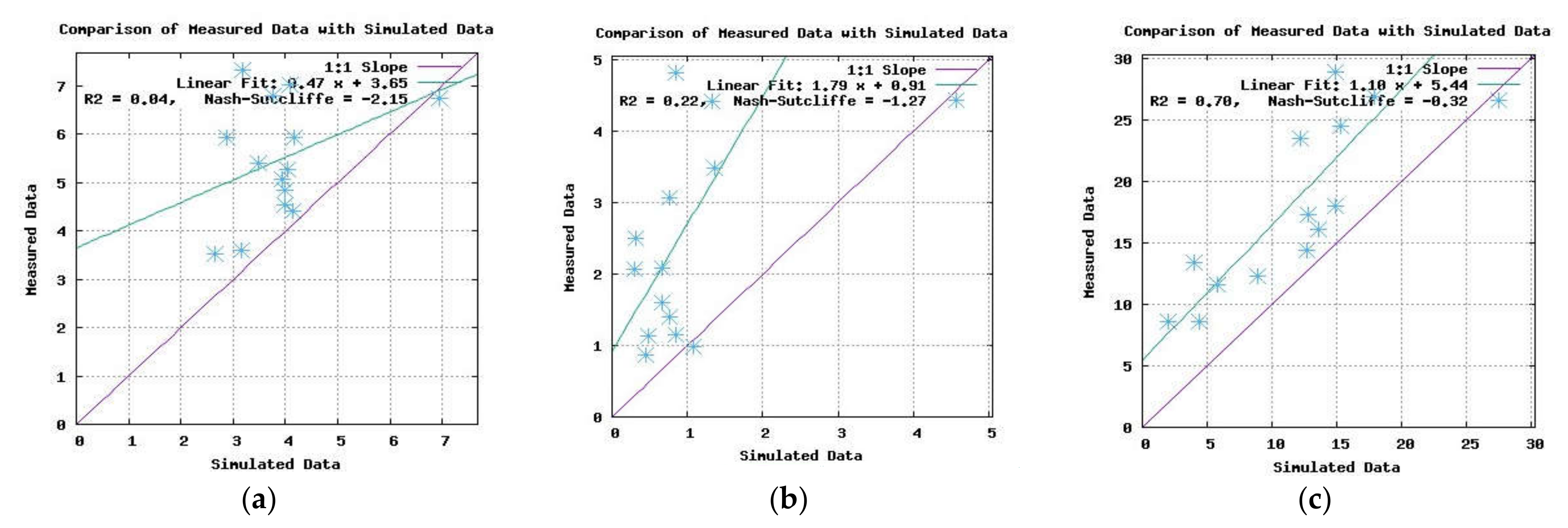 Climate 09 00055 g004 Climate 09 00055 g004