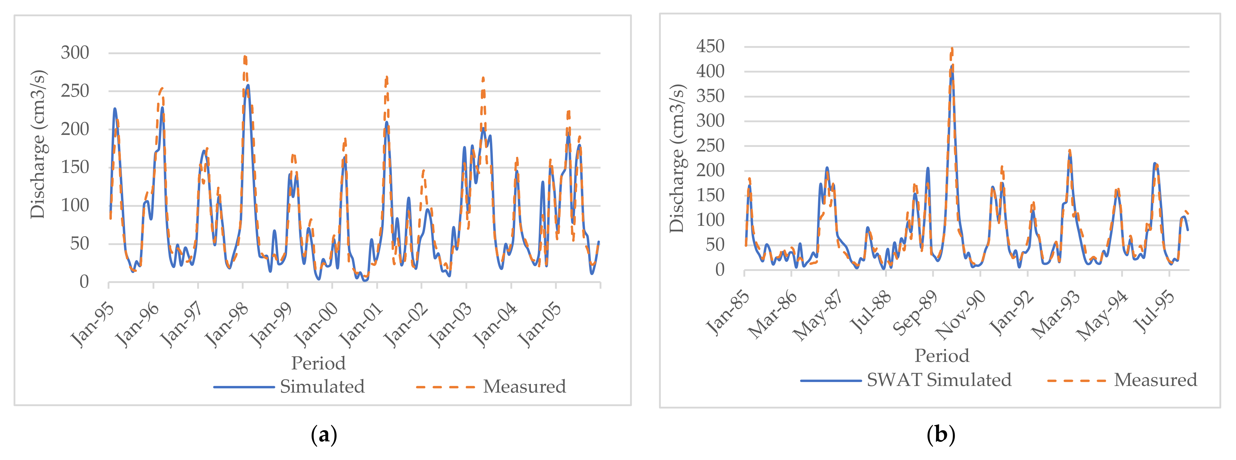 Climate 09 00055 g007 Climate 09 00055 g007