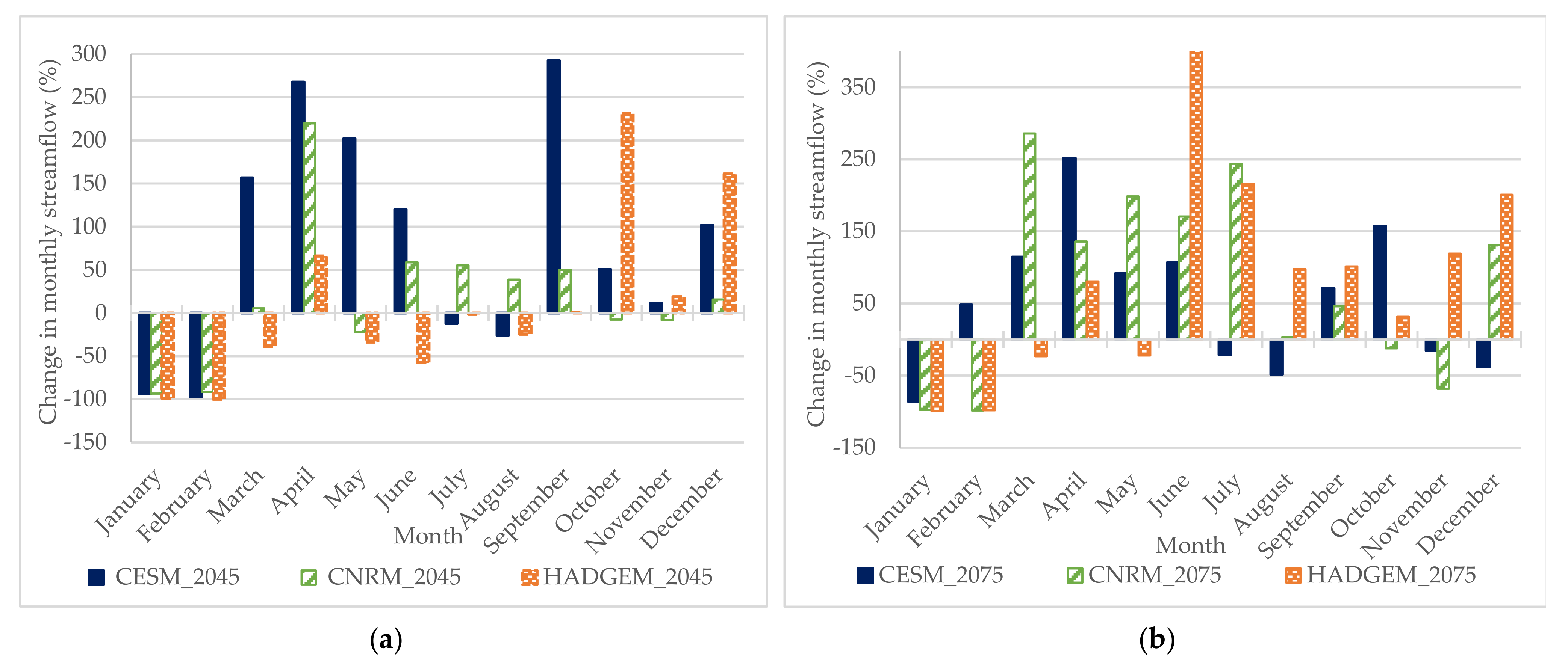 Climate 09 00055 g008 Climate 09 00055 g008