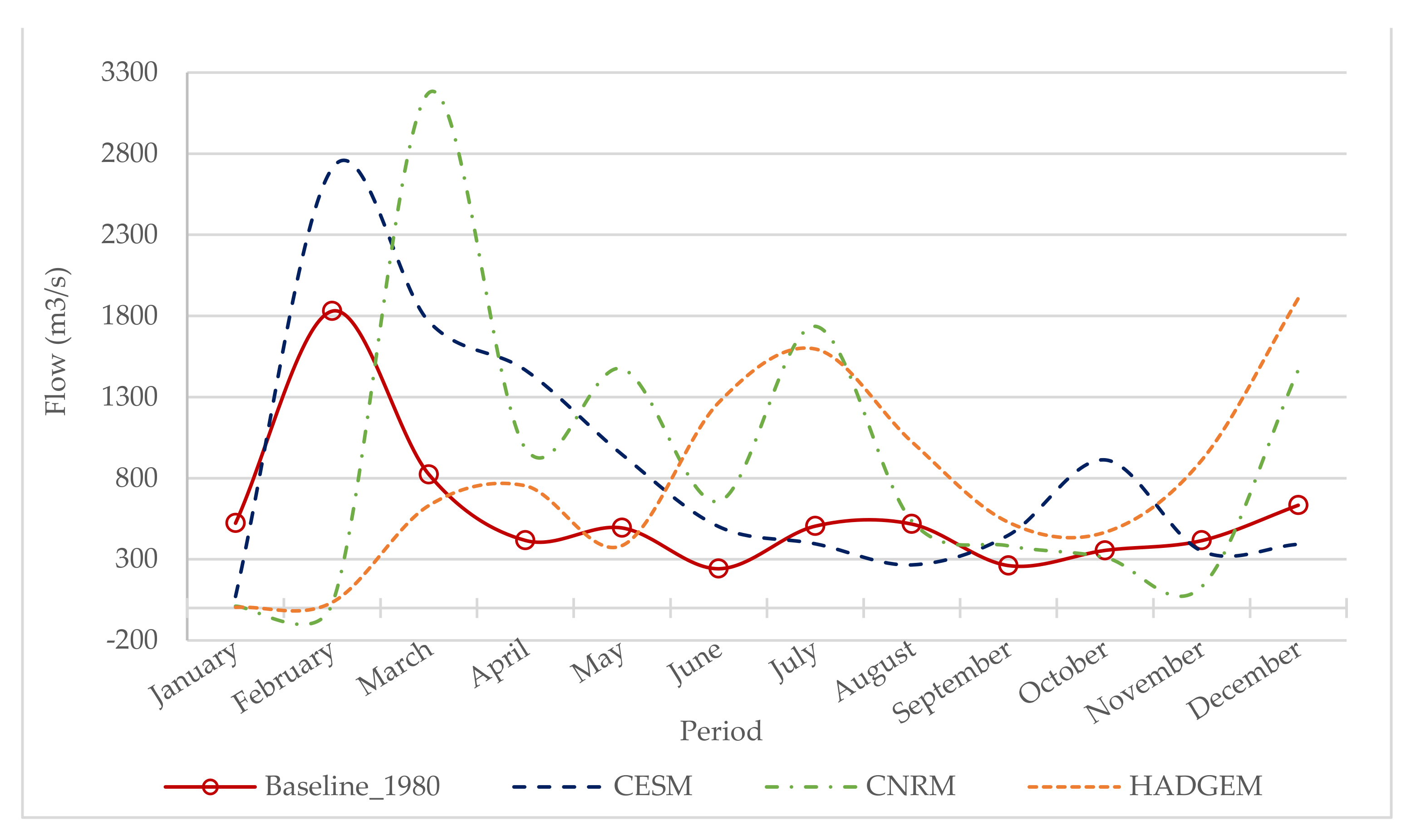 Climate 09 00055 g010 Climate 09 00055 g010