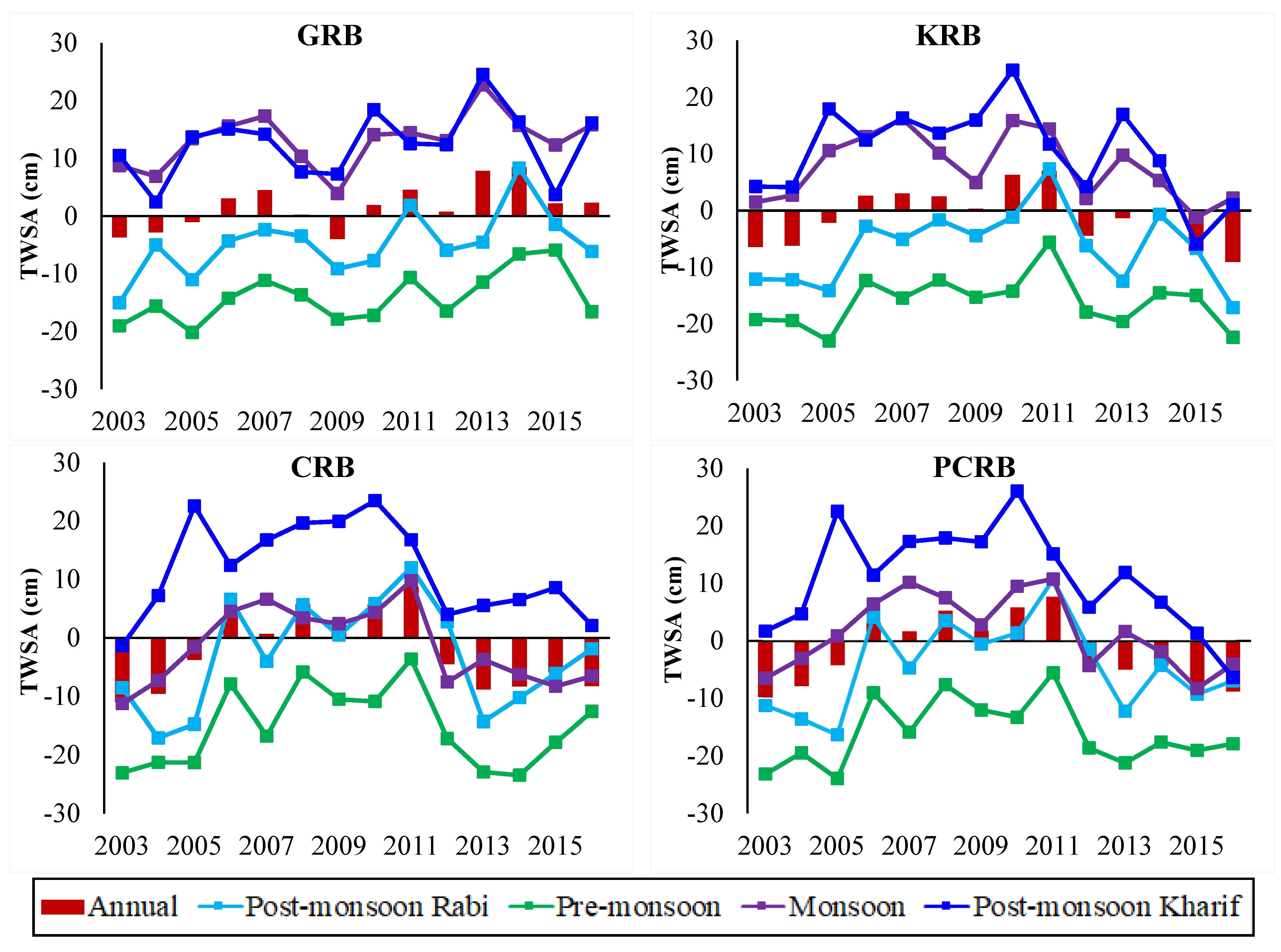 Climate 09 00056 g002