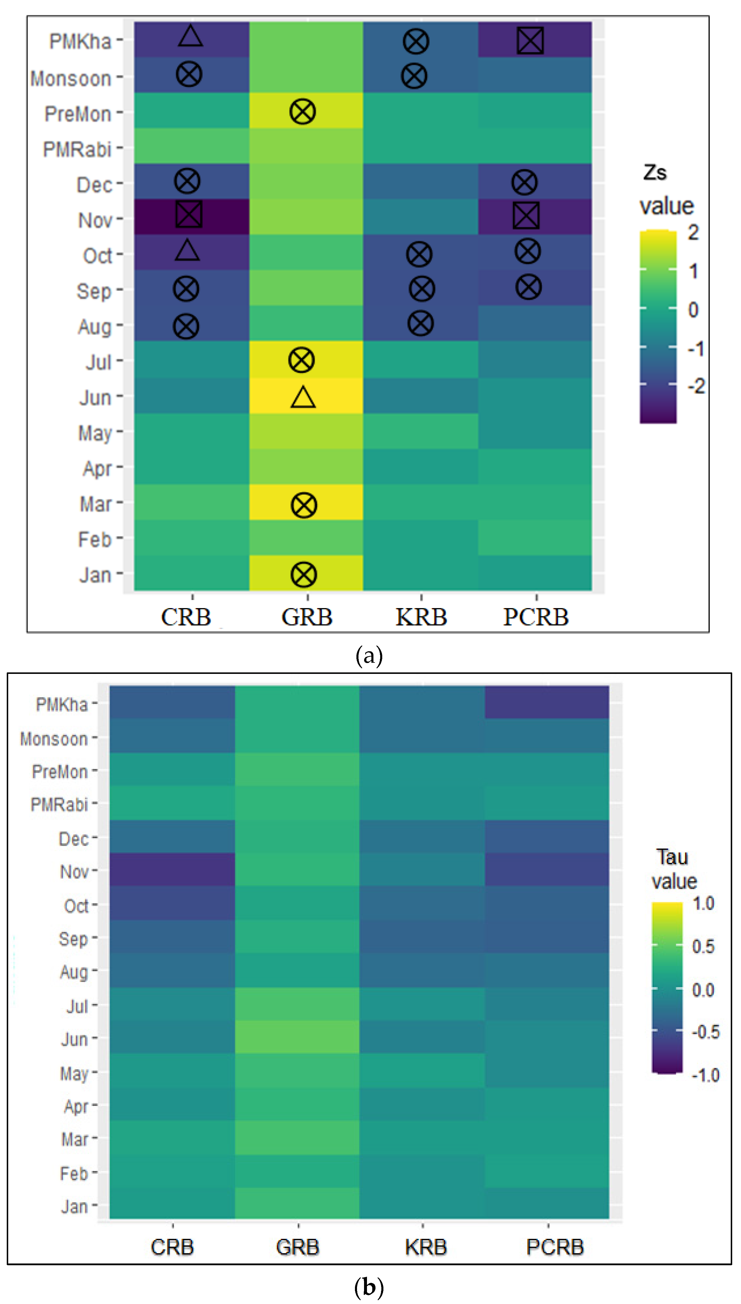 Climate 09 00056 g006