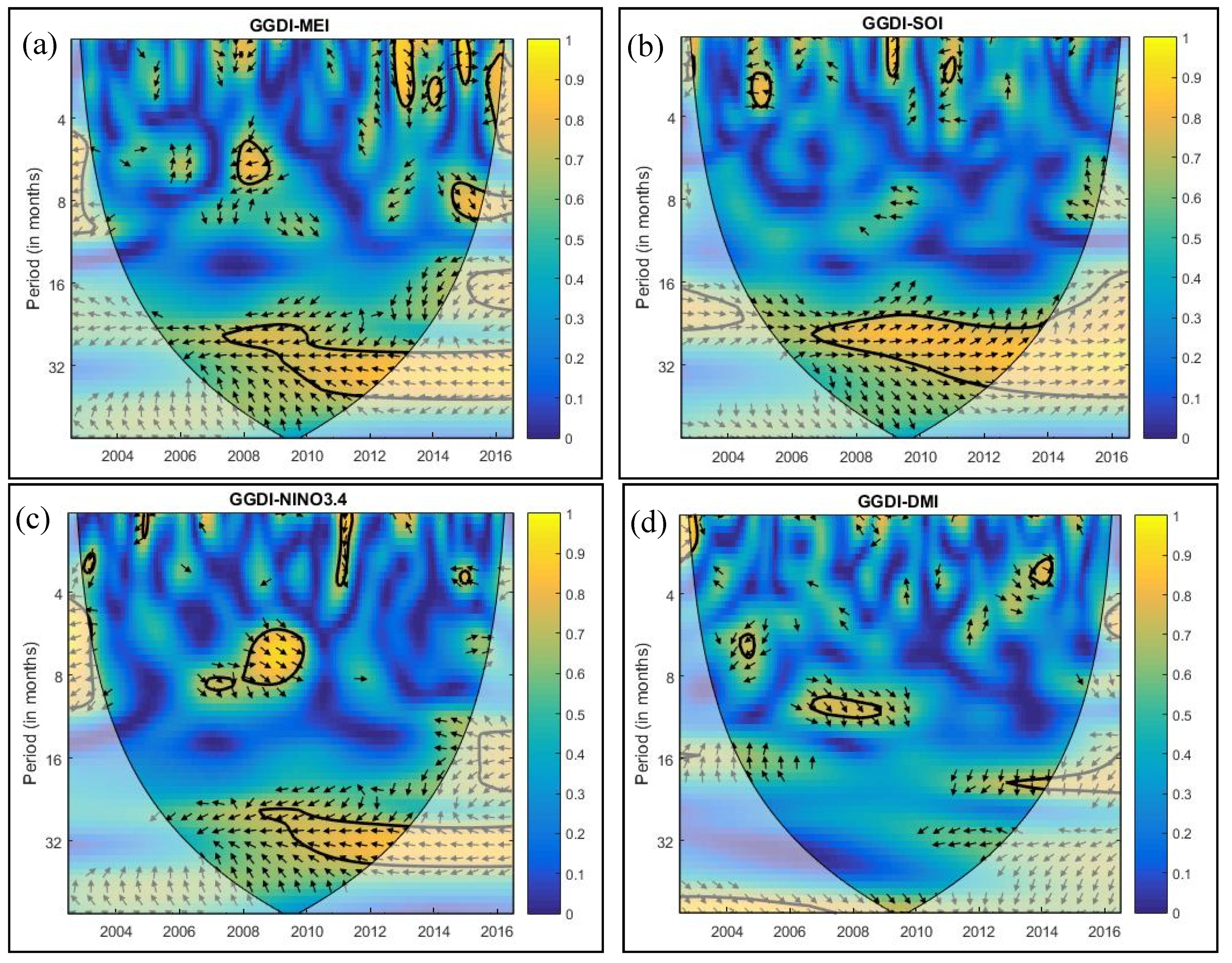 Climate 09 00056 g008