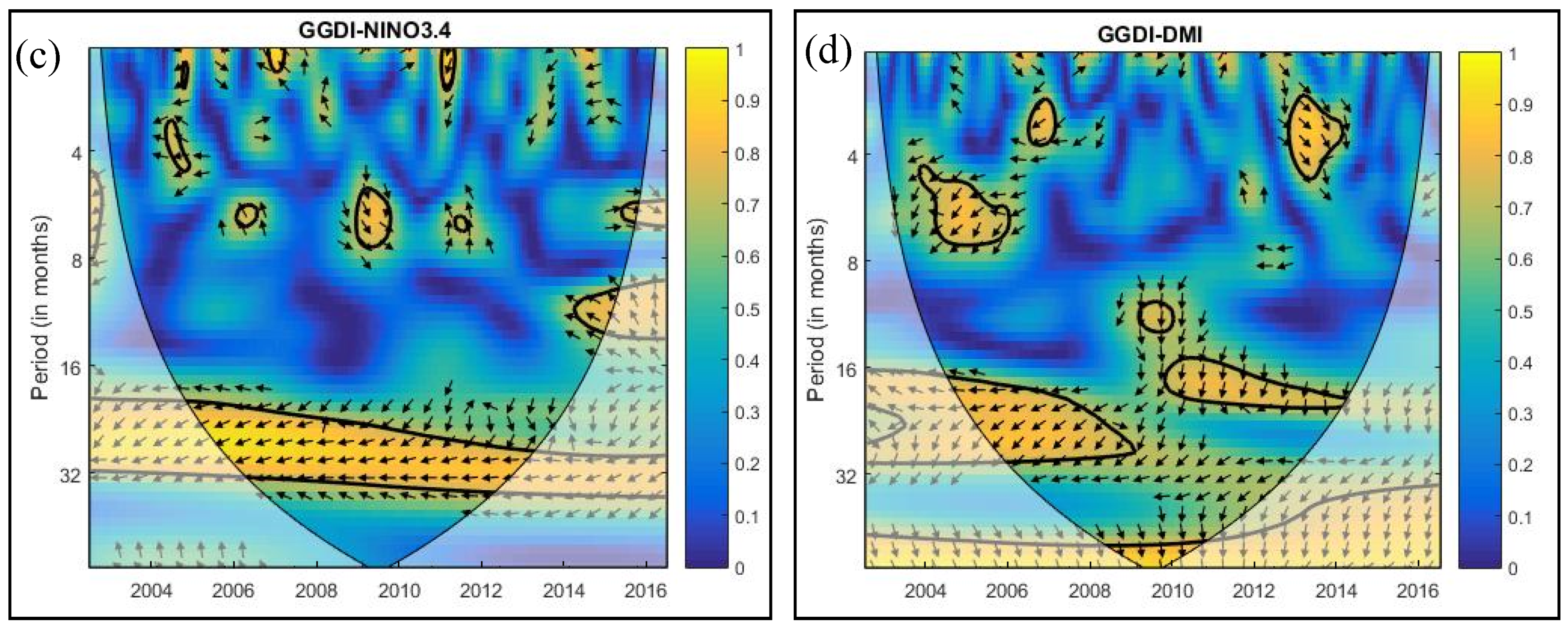 Climate 09 00056 g009b