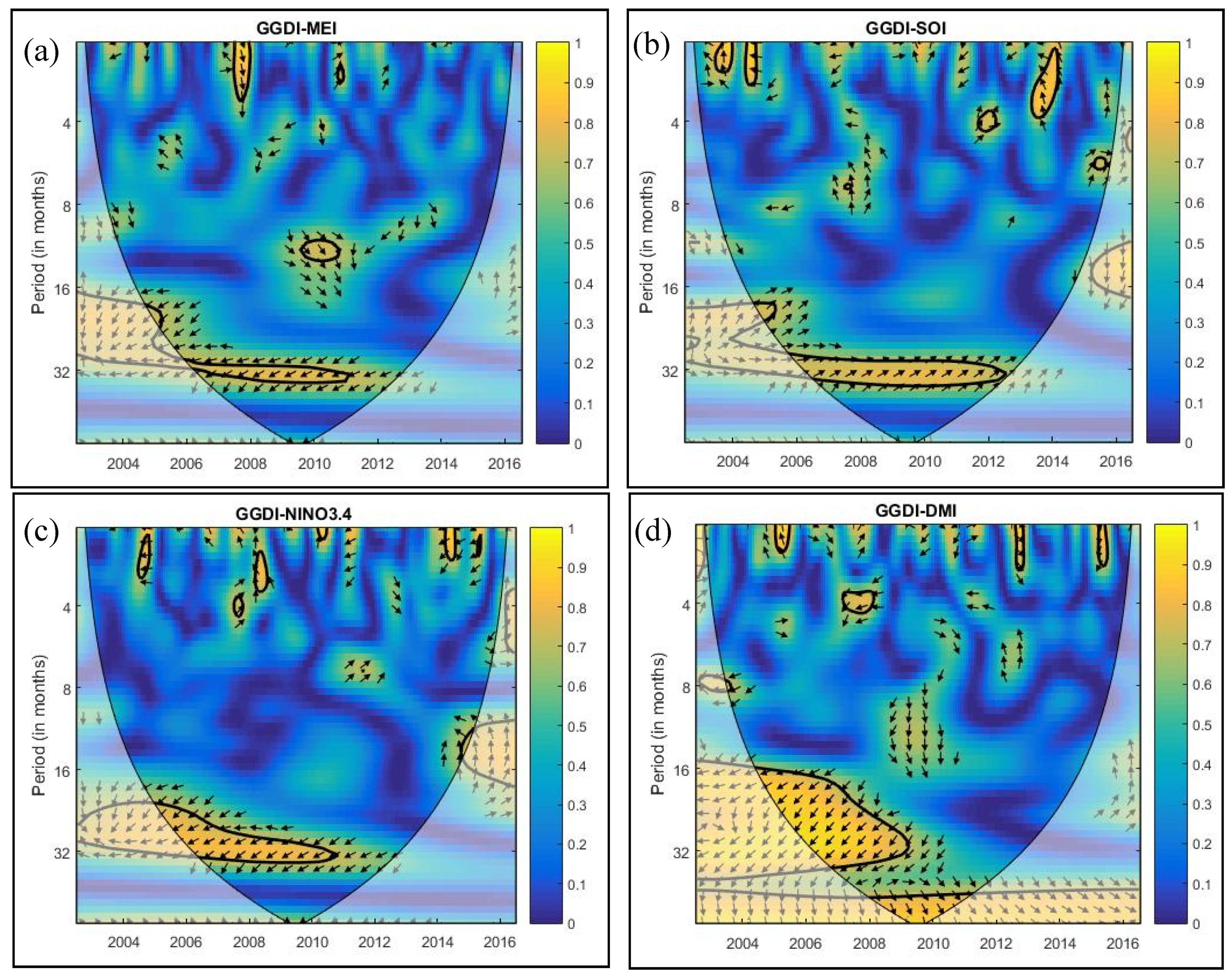 Climate 09 00056 g010