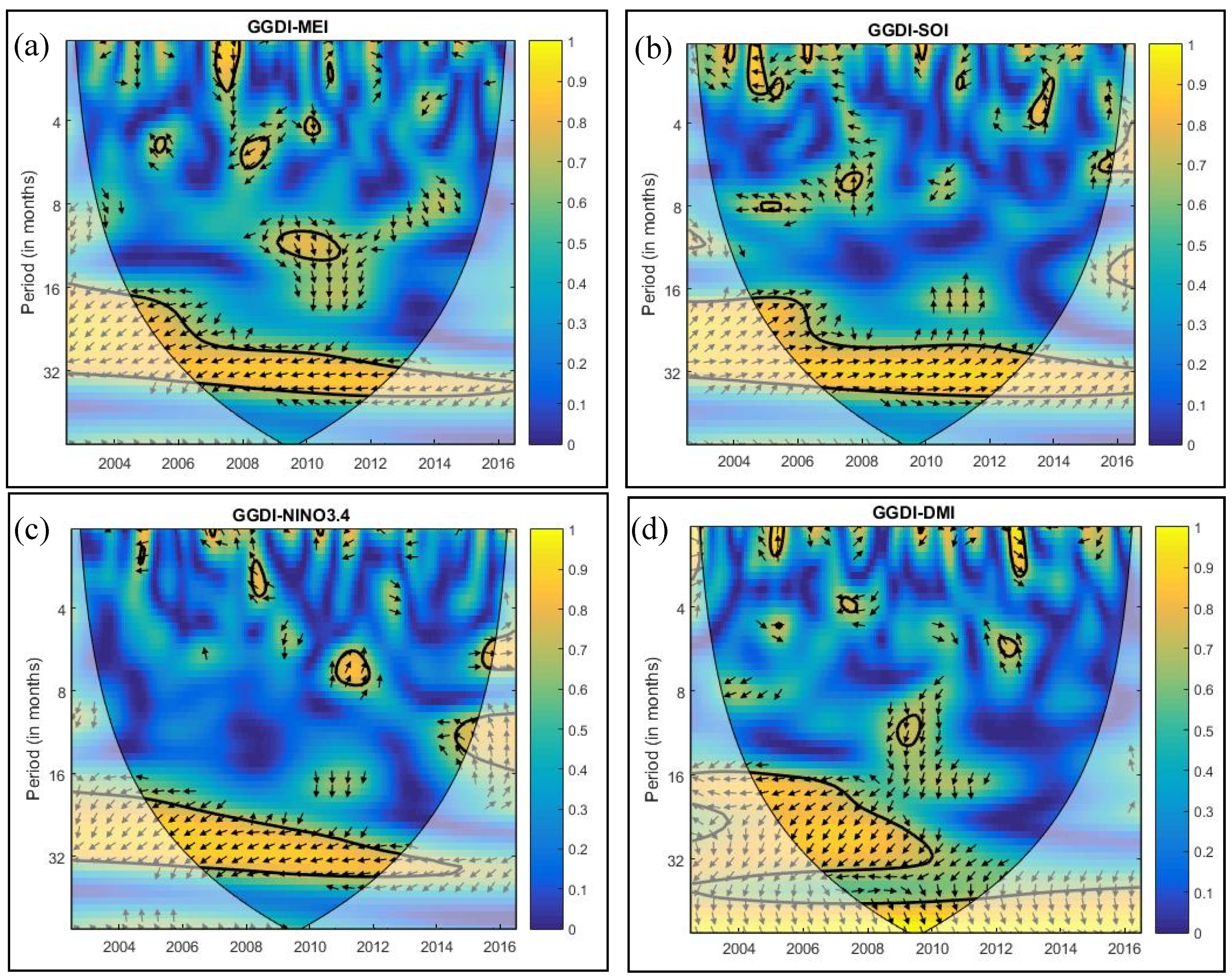 Climate 09 00056 g011