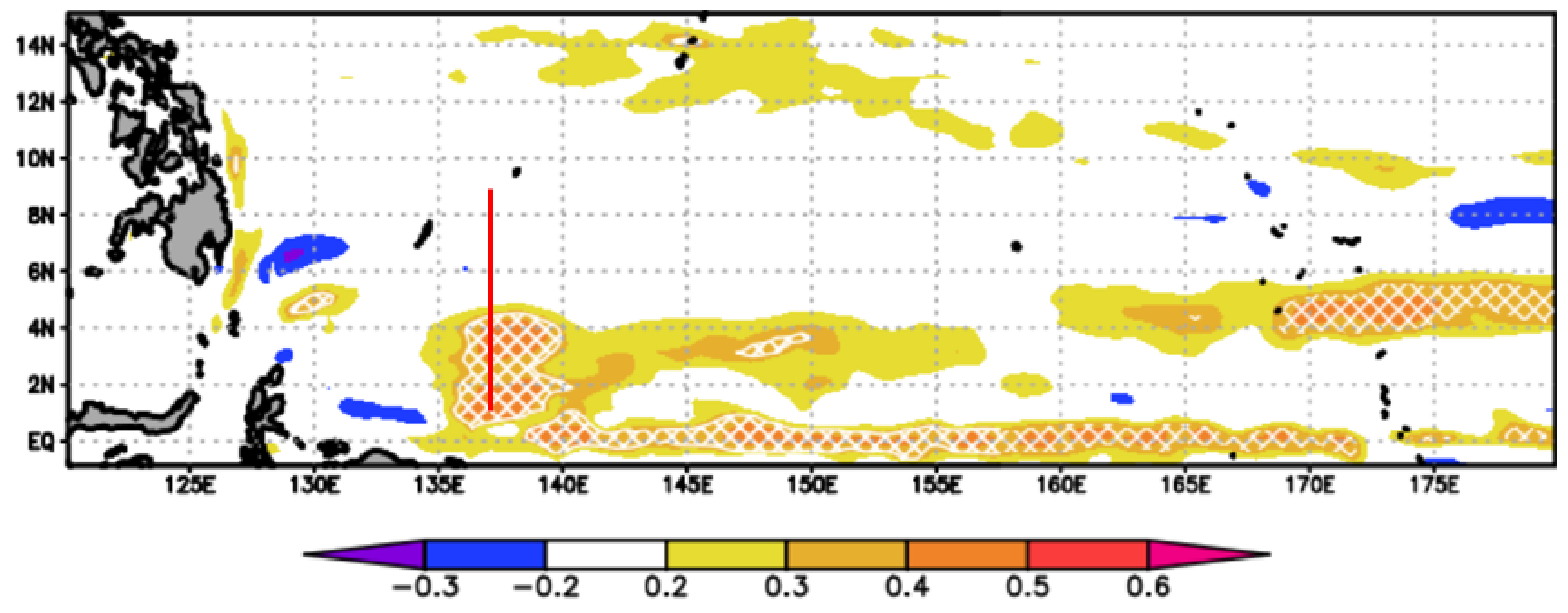 Climate 09 00057 g002