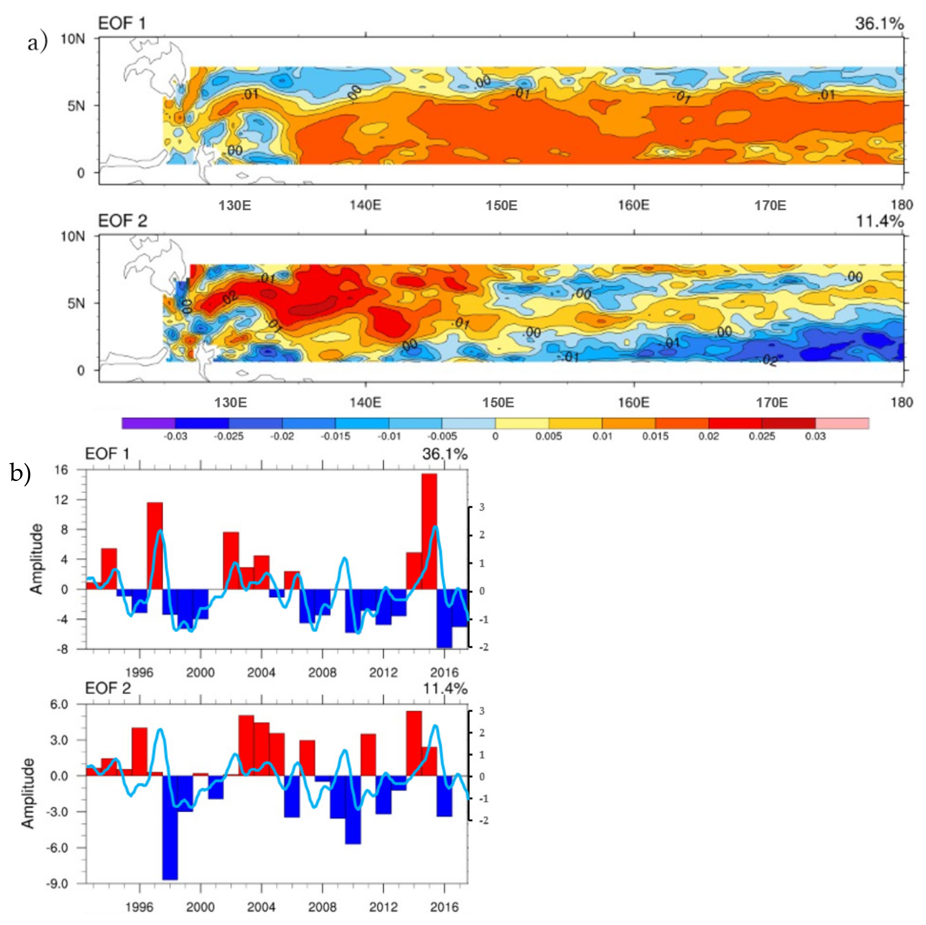 Climate 09 00057 g004