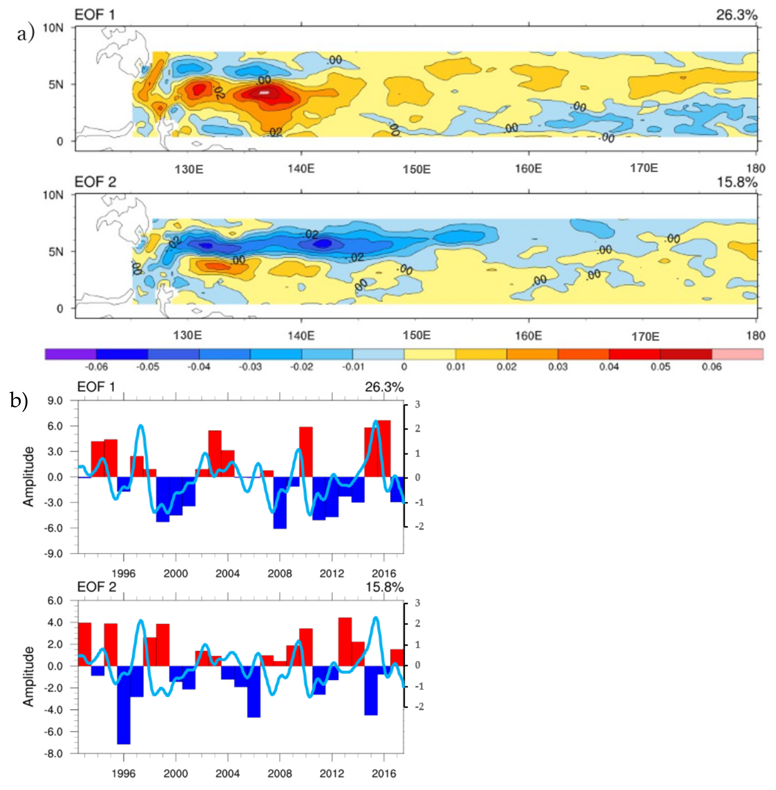 Climate 09 00057 g005