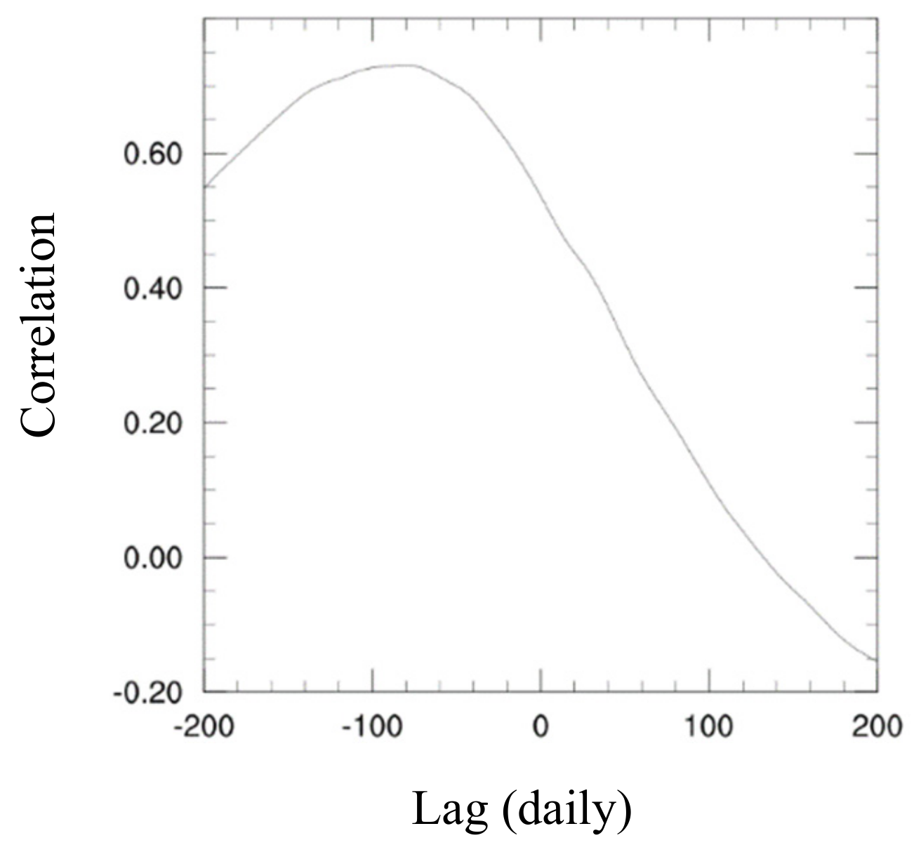 Climate 09 00057 g006