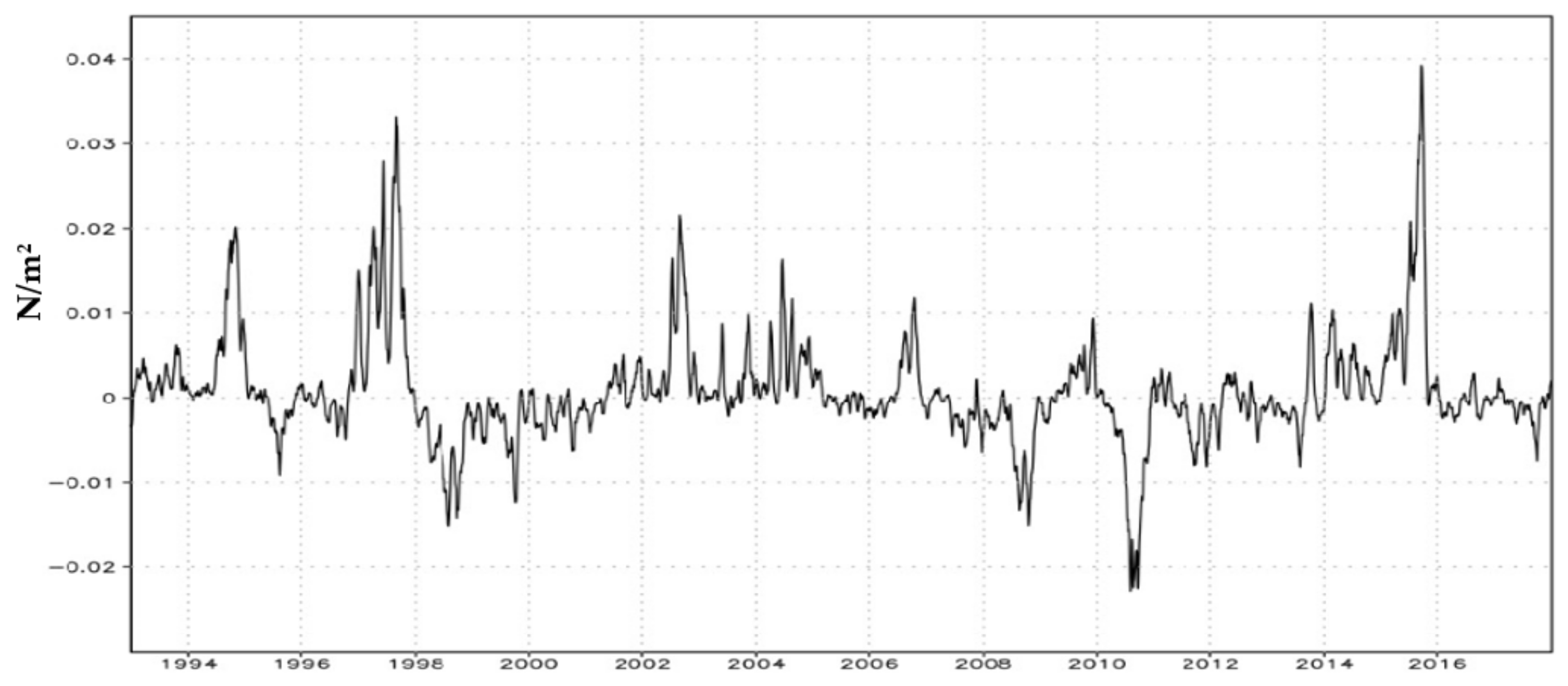 Climate 09 00057 g007