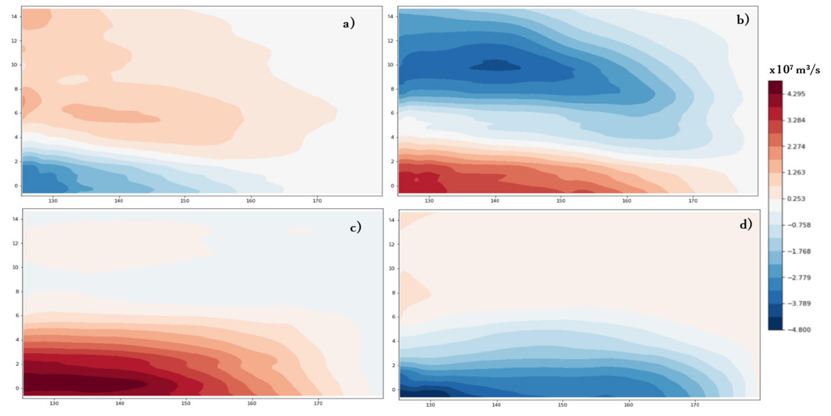 Climate 09 00057 g009