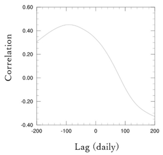 Climate 09 00057 g0a1