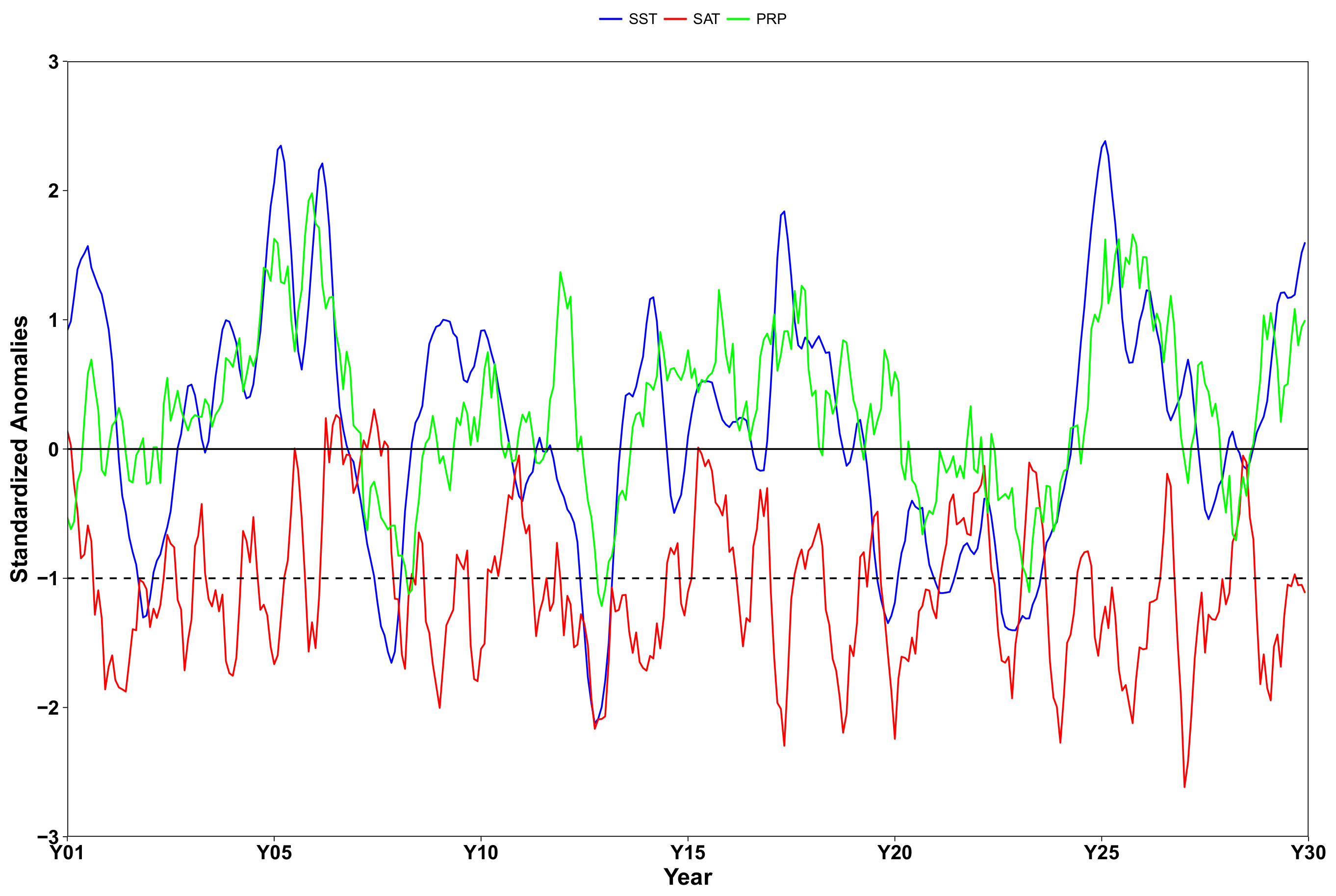 Climate 09 00066 g005