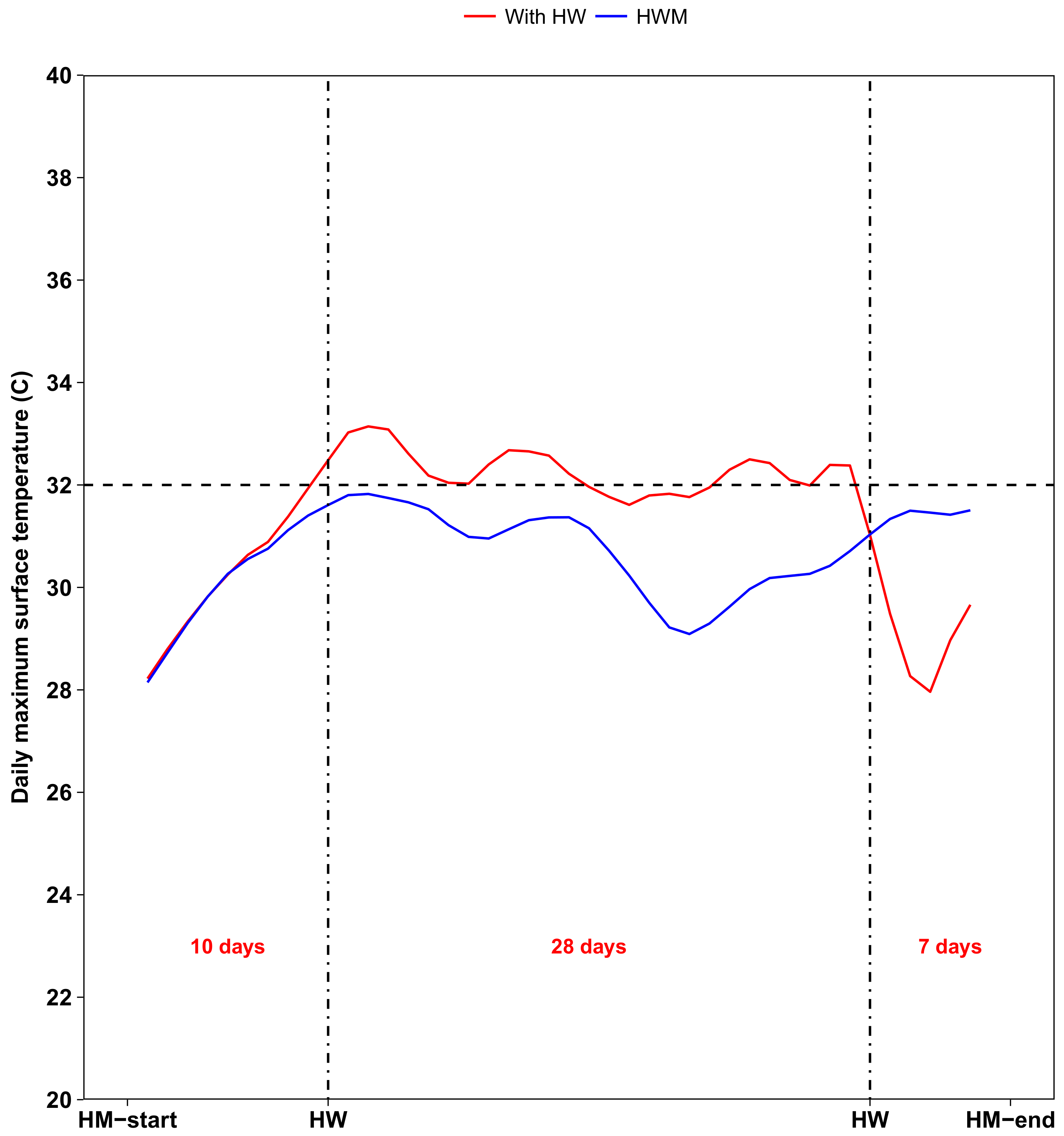 Climate 09 00066 g007