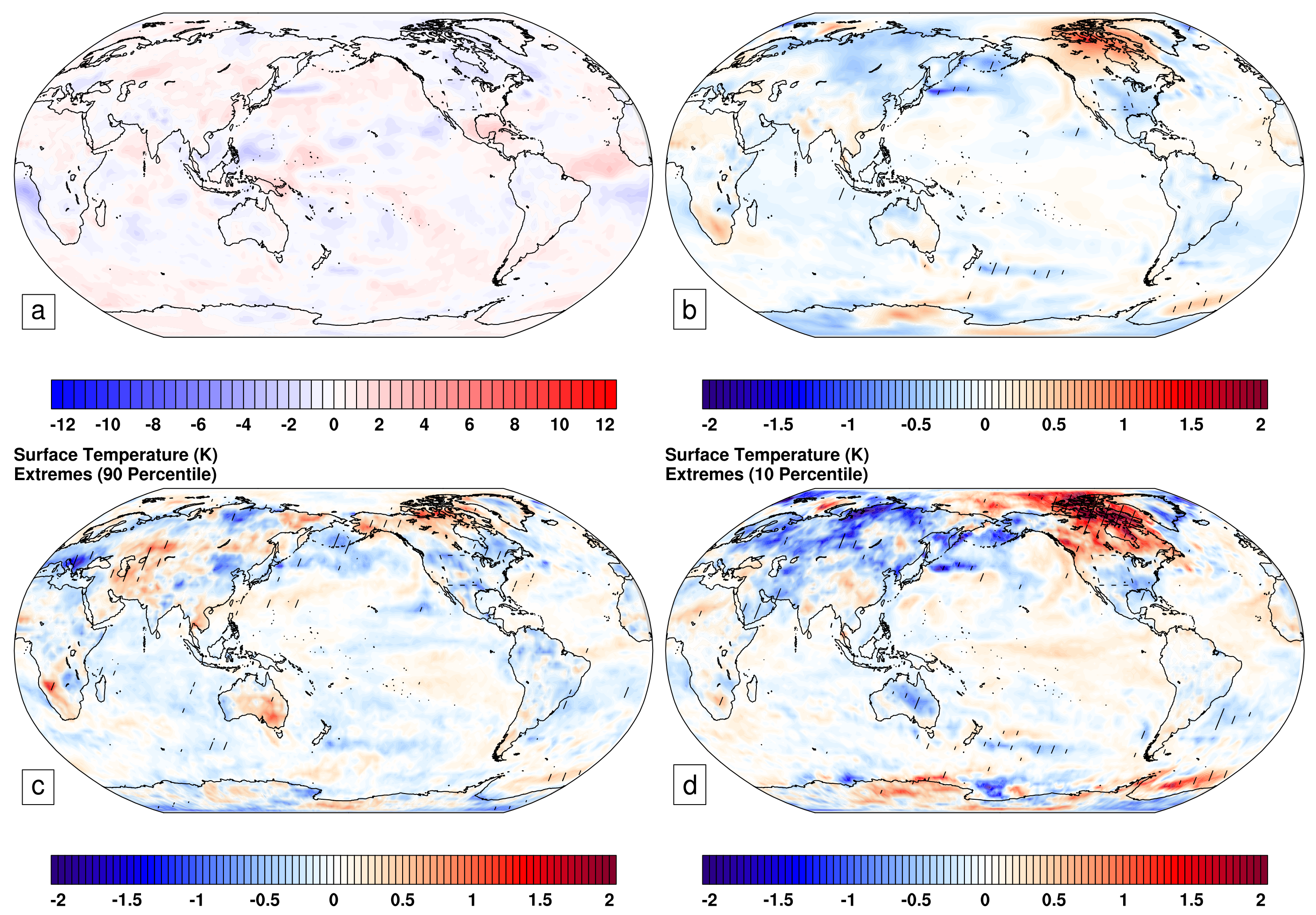 Climate 09 00066 g008