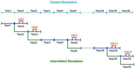 Climate 09 00066 g0a2