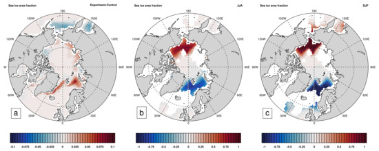 Climate 09 00066 g0a3