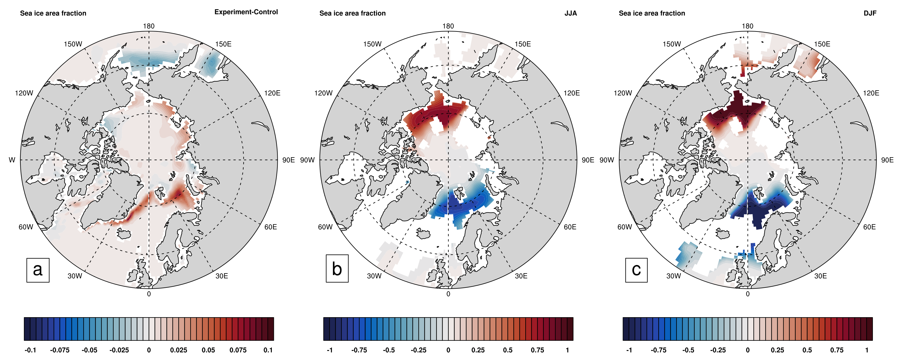 Climate 09 00066 g0a3