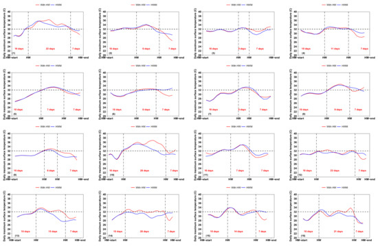 Climate 09 00066 g0a6